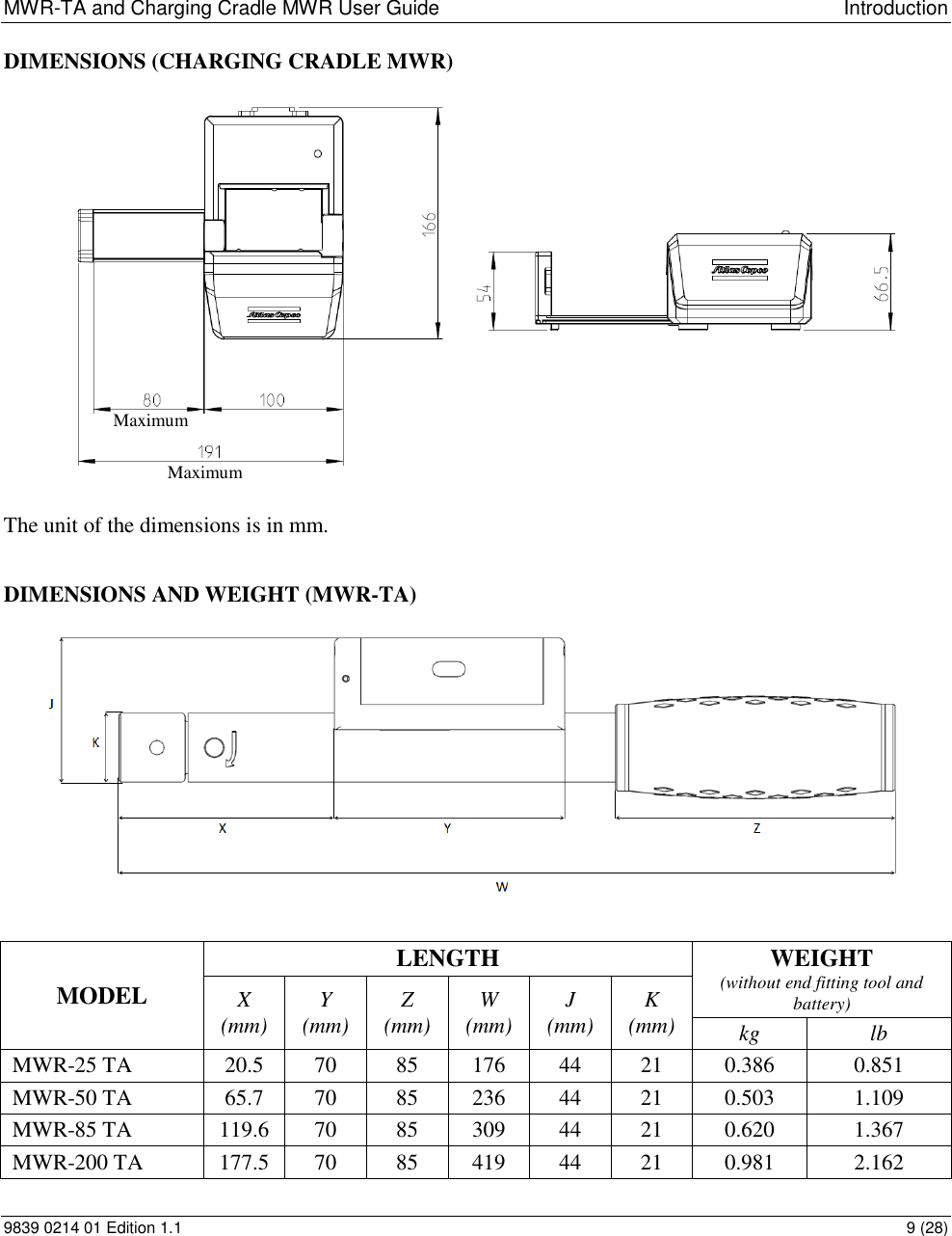 MWR-TA and Charging Cradle MWR User Guide  Introduction 9839 0214 01 Edition 1.1  9 (28) DIMENSIONS (CHARGING CRADLE MWR)          The unit of the dimensions is in mm.     DIMENSIONS AND WEIGHT (MWR-TA)    MODEL LENGTH WEIGHT (without end fitting tool and battery) X (mm) Y (mm) Z (mm) W (mm) J (mm) K (mm) kg lb MWR-25 TA 20.5 70 85 176 44 21 0.386 0.851 MWR-50 TA 65.7 70 85 236 44 21 0.503 1.109 MWR-85 TA 119.6 70 85 309 44 21 0.620 1.367 MWR-200 TA 177.5 70 85 419 44 21 0.981 2.162 Maximum Maximum 