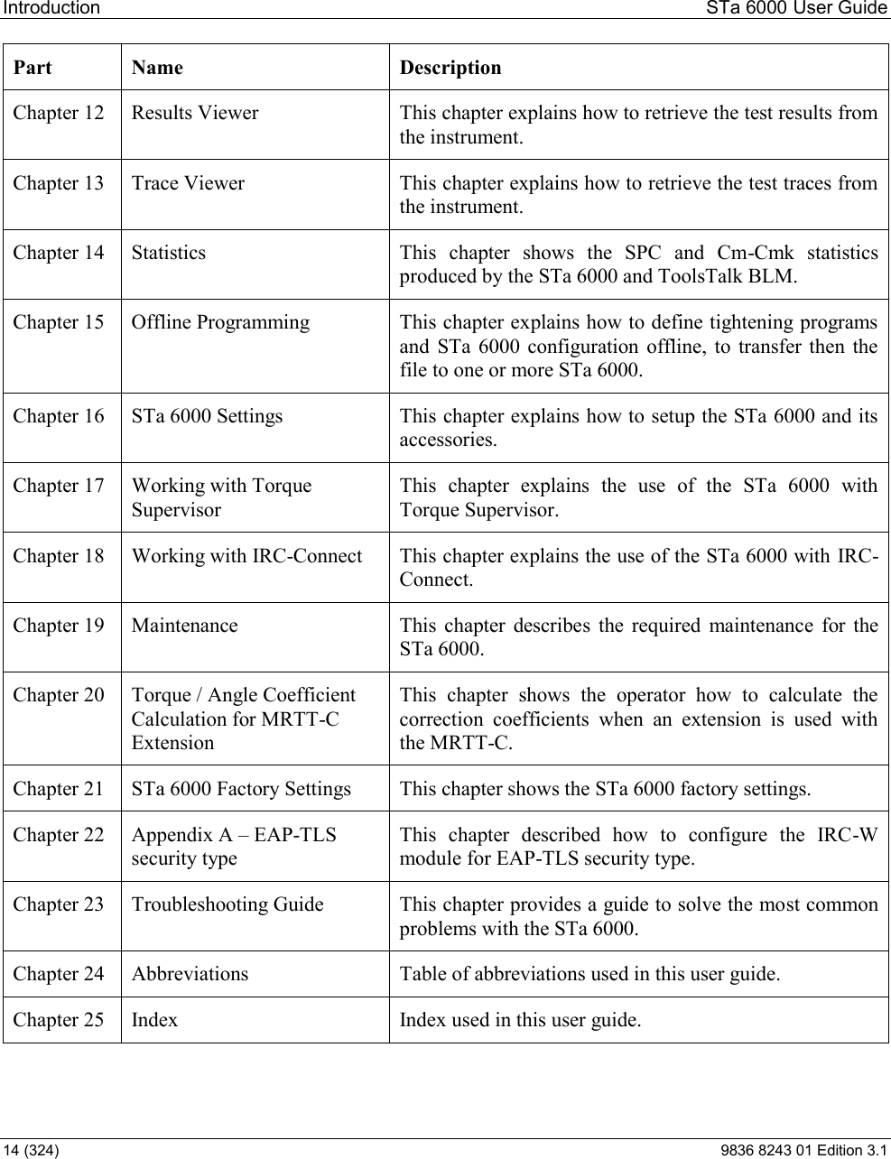 Introduction  STa 6000 User Guide 14 (324)  9836 8243 01 Edition 3.1 Part  Name   Description Chapter 12  Results Viewer  This chapter explains how to retrieve the test results from the instrument. Chapter 13  Trace Viewer  This chapter explains how to retrieve the test traces from the instrument. Chapter 14  Statistics  This  chapter  shows  the  SPC  and  Cm-Cmk  statistics produced by the STa 6000 and ToolsTalk BLM. Chapter 15  Offline Programming  This chapter explains how to define tightening programs and  STa  6000  configuration offline,  to  transfer then  the file to one or more STa 6000. Chapter 16  STa 6000 Settings  This chapter explains how to setup the STa 6000 and its accessories. Chapter 17  Working with Torque Supervisor This  chapter  explains  the  use  of  the  STa  6000  with Torque Supervisor. Chapter 18  Working with IRC-Connect  This chapter explains the use of the STa 6000 with IRC-Connect. Chapter 19  Maintenance   This  chapter  describes  the  required  maintenance  for  the STa 6000. Chapter 20  Torque / Angle Coefficient Calculation for MRTT-C Extension This  chapter  shows  the  operator  how  to  calculate  the correction  coefficients  when  an  extension  is  used  with the MRTT-C.  Chapter 21  STa 6000 Factory Settings  This chapter shows the STa 6000 factory settings. Chapter 22   Appendix A  EAP-TLS security type This  chapter  described  how  to  configure  the  IRC-W module for EAP-TLS security type. Chapter 23  Troubleshooting Guide  This chapter provides a guide to solve the most common problems with the STa 6000. Chapter 24  Abbreviations  Table of abbreviations used in this user guide. Chapter 25  Index  Index used in this user guide. 