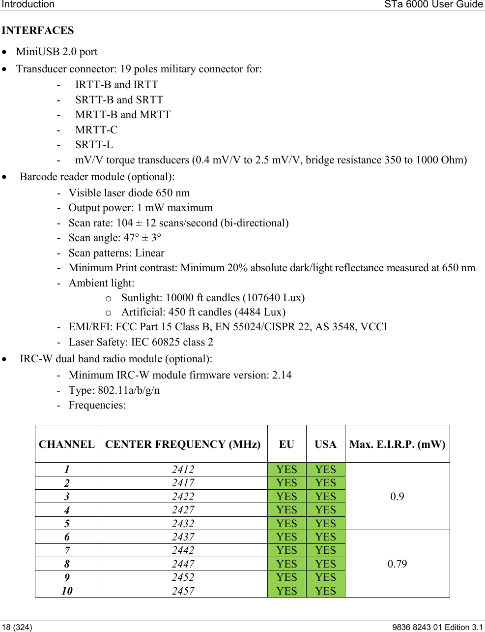 Introduction  STa 6000 User Guide 18 (324)  9836 8243 01 Edition 3.1 INTERFACES   MiniUSB 2.0 port  Transducer connector: 19 poles military connector for: - IRTT-B and IRTT - SRTT-B and SRTT - MRTT-B and MRTT - MRTT-C - SRTT-L - mV/V torque transducers (0.4 mV/V to 2.5 mV/V, bridge resistance 350 to 1000 Ohm)  Barcode reader module (optional):    -   Visible laser diode 650 nm   -   Output power: 1 mW maximum   -   Scan rate: 104 ± 12 scans/second (bi-directional)    -   Scan angle: 47° ± 3°   -   Scan patterns: Linear   -   Minimum Print contrast: Minimum 20% absolute dark/light reflectance measured at 650 nm   -   Ambient light:  o Sunlight: 10000 ft candles (107640 Lux) o Artificial: 450 ft candles (4484 Lux)    -   EMI/RFI: FCC Part 15 Class B, EN 55024/CISPR 22, AS 3548, VCCI   -   Laser Safety: IEC 60825 class 2  IRC-W dual band radio module (optional): -   Minimum IRC-W module firmware version: 2.14 - Type: 802.11a/b/g/n - Frequencies:  CHANNEL  CENTER FREQUENCY (MHz)  EU  USA  Max. E.I.R.P. (mW) 1  2412  YES  YES 0.9 2  2417  YES  YES 3  2422  YES  YES 4  2427  YES  YES 5  2432  YES  YES 6  2437  YES  YES 0.79 7  2442  YES  YES 8  2447  YES  YES 9  2452  YES  YES 10  2457  YES  YES 