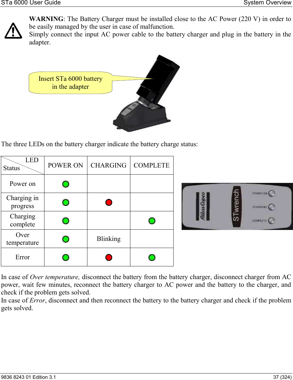 STa 6000 User Guide   System Overview 9836 8243 01 Edition 3.1    37 (324) WARNING: The Battery Charger must be installed close to the AC Power (220 V) in order to be easily managed by the user in case of malfunction. Simply connect the input AC power cable to the battery charger and plug in the battery in the adapter.    The three LEDs on the battery charger indicate the battery charge status:                 In case of Over temperature, disconnect the battery from the battery charger, disconnect charger from AC power, wait few minutes, reconnect the battery charger to AC power and the battery to the charger, and check if the problem gets solved. In case of Error, disconnect and then reconnect the battery to the battery charger and check if the problem gets solved.                   LED Status  POWER ON  CHARGING  COMPLETE Power on     Charging in progress       Charging complete     Over temperature   Blinking   Error       Insert STa 6000 battery in the adapter 