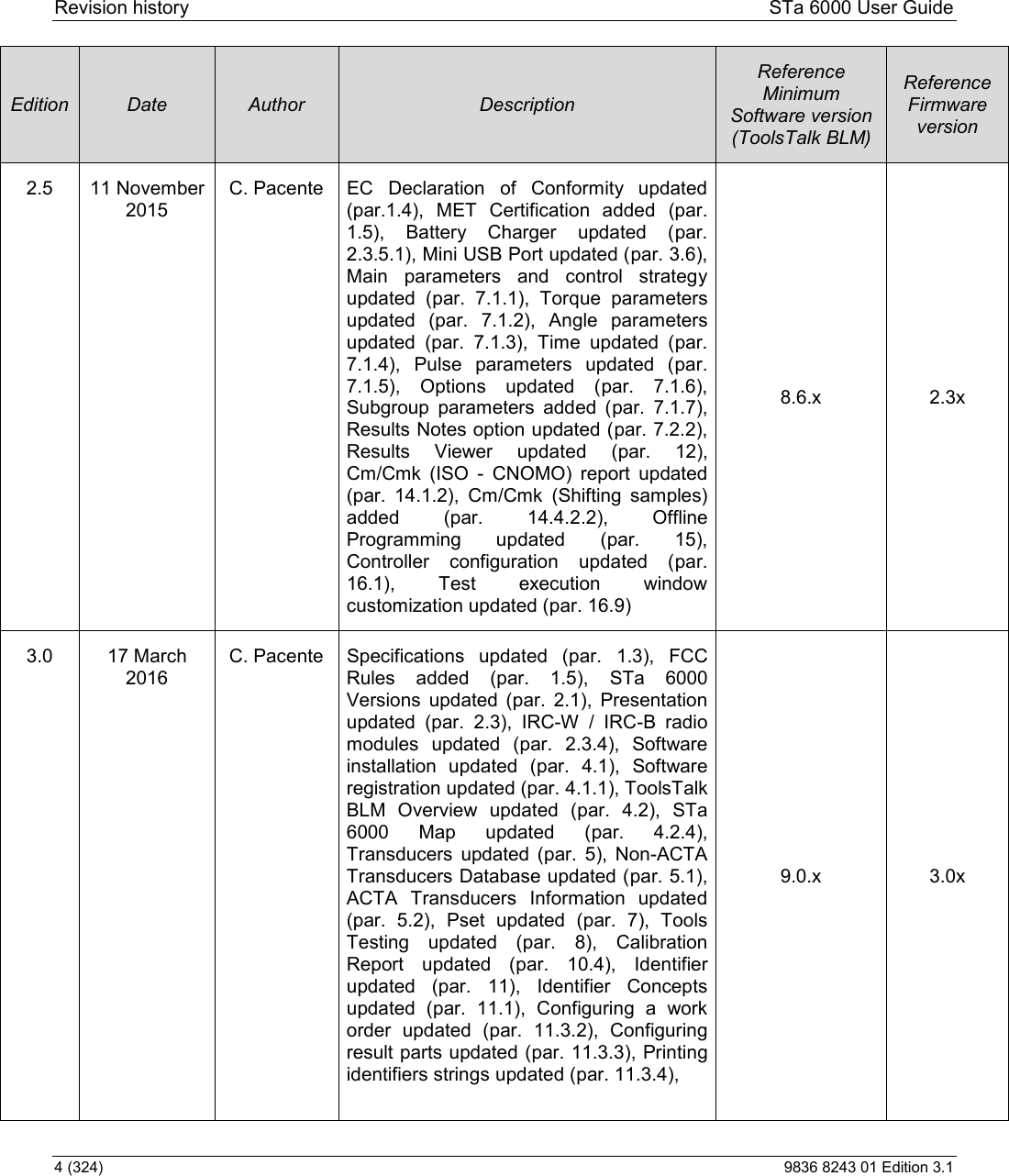 Revision history  STa 6000 User Guide 4 (324)  9836 8243 01 Edition 3.1 Edition  Date  Author  Description Reference Minimum Software version (ToolsTalk BLM)  Reference Firmware version 2.5  11 November 2015 C. Pacente  EC  Declaration  of  Conformity  updated (par.1.4),  MET  Certification  added  (par. 1.5),  Battery  Charger  updated  (par. 2.3.5.1), Mini USB Port updated (par. 3.6), Main  parameters  and  control  strategy updated  (par.  7.1.1),  Torque  parameters updated  (par.  7.1.2),  Angle  parameters updated  (par.  7.1.3),  Time  updated  (par. 7.1.4),  Pulse  parameters  updated  (par. 7.1.5),  Options  updated  (par.  7.1.6), Subgroup  parameters  added  (par.  7.1.7), Results Notes option updated (par. 7.2.2), Results  Viewer  updated  (par.  12), Cm/Cmk  (ISO  -  CNOMO)  report  updated (par.  14.1.2),  Cm/Cmk  (Shifting  samples) added  (par.  14.4.2.2),  Offline Programming  updated  (par.  15),  Controller  configuration  updated  (par. 16.1),  Test  execution  window customization updated (par. 16.9) 8.6.x  2.3x 3.0  17 March 2016 C. Pacente  Specifications  updated  (par.  1.3),  FCC Rules  added  (par.  1.5),  STa  6000 Versions  updated  (par.  2.1),  Presentation updated  (par.  2.3),  IRC-W  /  IRC-B  radio modules  updated  (par.  2.3.4),  Software installation  updated  (par.  4.1),  Software registration updated (par. 4.1.1), ToolsTalk BLM  Overview  updated  (par.  4.2),  STa 6000  Map  updated  (par.  4.2.4), Transducers  updated  (par.  5),  Non-ACTA Transducers Database updated (par. 5.1), ACTA  Transducers  Information  updated (par.  5.2),  Pset  updated  (par.  7),  Tools Testing  updated  (par.  8),  Calibration Report  updated  (par.  10.4),  Identifier updated  (par.  11),  Identifier  Concepts updated  (par.  11.1),  Configuring  a  work order  updated  (par.  11.3.2),  Configuring result parts updated (par. 11.3.3), Printing identifiers strings updated (par. 11.3.4),  9.0.x  3.0x 