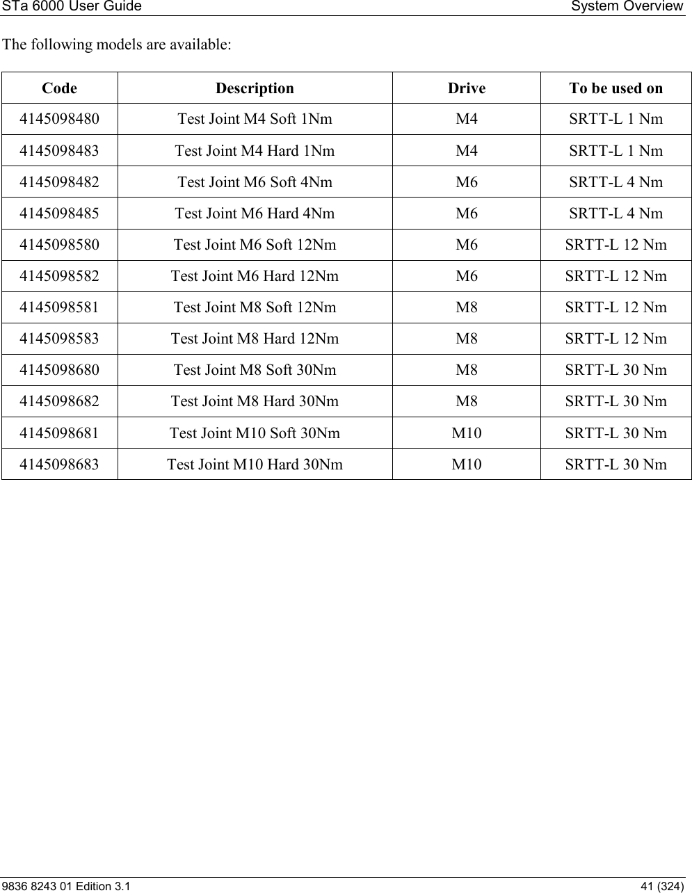 STa 6000 User Guide   System Overview 9836 8243 01 Edition 3.1    41 (324) The following models are available:  Code  Description  Drive  To be used on 4145098480  Test Joint M4 Soft 1Nm  M4  SRTT-L 1 Nm 4145098483  Test Joint M4 Hard 1Nm  M4  SRTT-L 1 Nm 4145098482  Test Joint M6 Soft 4Nm  M6  SRTT-L 4 Nm 4145098485  Test Joint M6 Hard 4Nm  M6  SRTT-L 4 Nm 4145098580  Test Joint M6 Soft 12Nm  M6  SRTT-L 12 Nm 4145098582  Test Joint M6 Hard 12Nm  M6  SRTT-L 12 Nm 4145098581  Test Joint M8 Soft 12Nm  M8  SRTT-L 12 Nm 4145098583  Test Joint M8 Hard 12Nm  M8  SRTT-L 12 Nm 4145098680  Test Joint M8 Soft 30Nm  M8  SRTT-L 30 Nm 4145098682  Test Joint M8 Hard 30Nm  M8  SRTT-L 30 Nm 4145098681  Test Joint M10 Soft 30Nm  M10  SRTT-L 30 Nm 4145098683  Test Joint M10 Hard 30Nm  M10  SRTT-L 30 Nm  