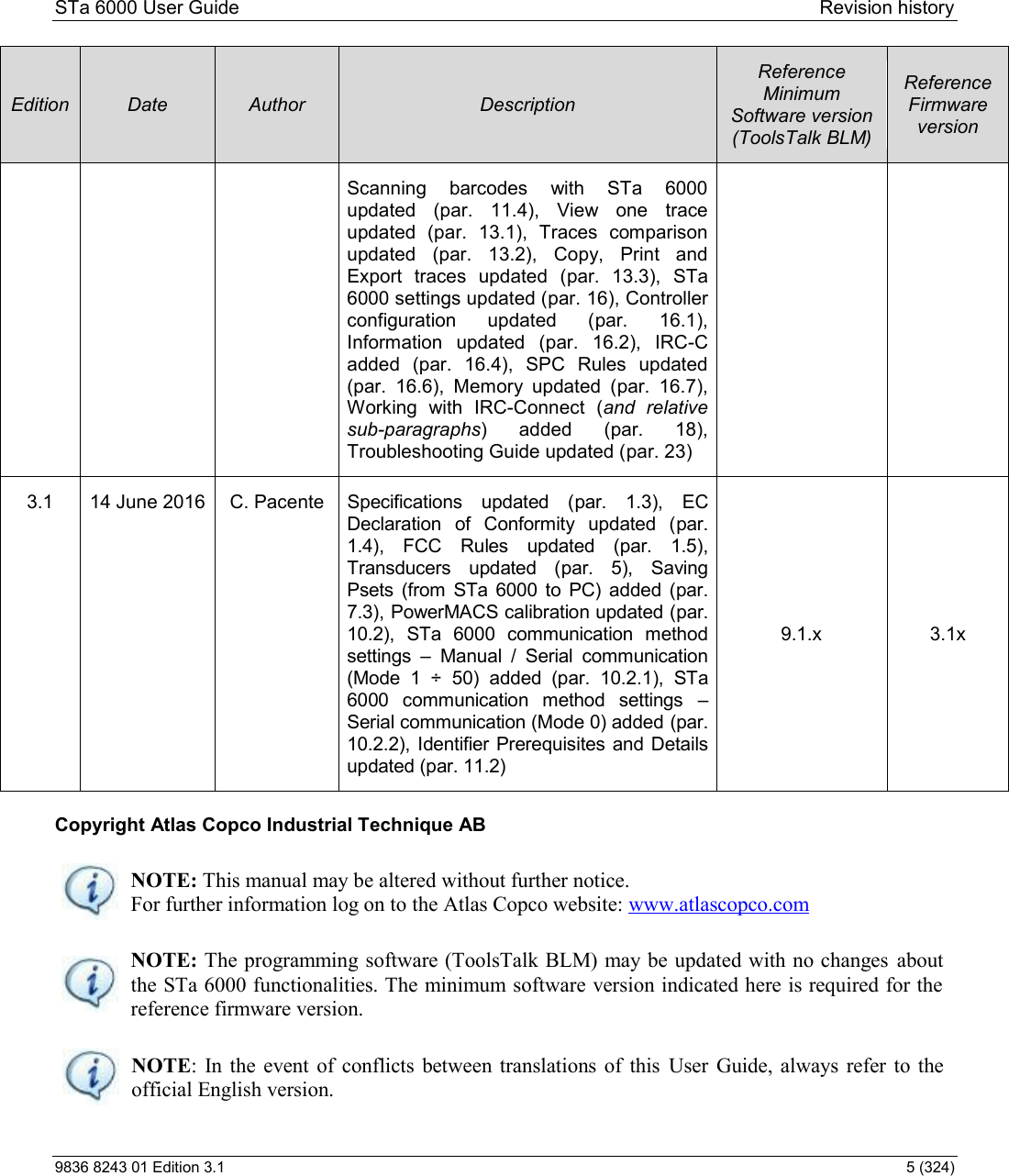 STa 6000 User Guide  Revision history 9836 8243 01 Edition 3.1    5 (324) Edition  Date  Author  Description Reference Minimum Software version (ToolsTalk BLM)  Reference Firmware version Scanning  barcodes  with  STa  6000 updated  (par.  11.4),  View  one  trace updated  (par.  13.1),  Traces  comparison updated  (par.  13.2),  Copy,  Print  and Export  traces  updated  (par.  13.3),  STa 6000 settings updated (par. 16), Controller configuration  updated  (par.  16.1), Information  updated  (par.  16.2),  IRC-C added  (par.  16.4),  SPC  Rules  updated (par.  16.6),  Memory  updated  (par.  16.7), Working  with  IRC-Connect  (and  relative sub-paragraphs)  added  (par.  18), Troubleshooting Guide updated (par. 23) 3.1  14 June 2016  C. Pacente  Specifications  updated  (par.  1.3),  EC Declaration  of  Conformity  updated  (par. 1.4),  FCC  Rules  updated  (par.  1.5), Transducers  updated  (par.  5),  Saving Psets  (from  STa  6000  to  PC)  added  (par. 7.3), PowerMACS calibration updated (par. 10.2),  STa  6000  communication  method settings    Manual  /  Serial  communication (Mode  1  ÷  50)  added  (par.  10.2.1),  STa 6000  communication  method  settings   Serial communication (Mode 0) added (par. 10.2.2),  Identifier Prerequisites and Details updated (par. 11.2) 9.1.x  3.1x  Copyright Atlas Copco Industrial Technique AB   NOTE: This manual may be altered without further notice.  For further information log on to the Atlas Copco website: www.atlascopco.com   NOTE: The programming software (ToolsTalk BLM) may be updated with no changes  about the STa 6000 functionalities. The minimum software version indicated here is required for the reference firmware version.    NOTE:  In the  event  of  conflicts  between translations  of  this  User  Guide, always refer  to  the official English version. 