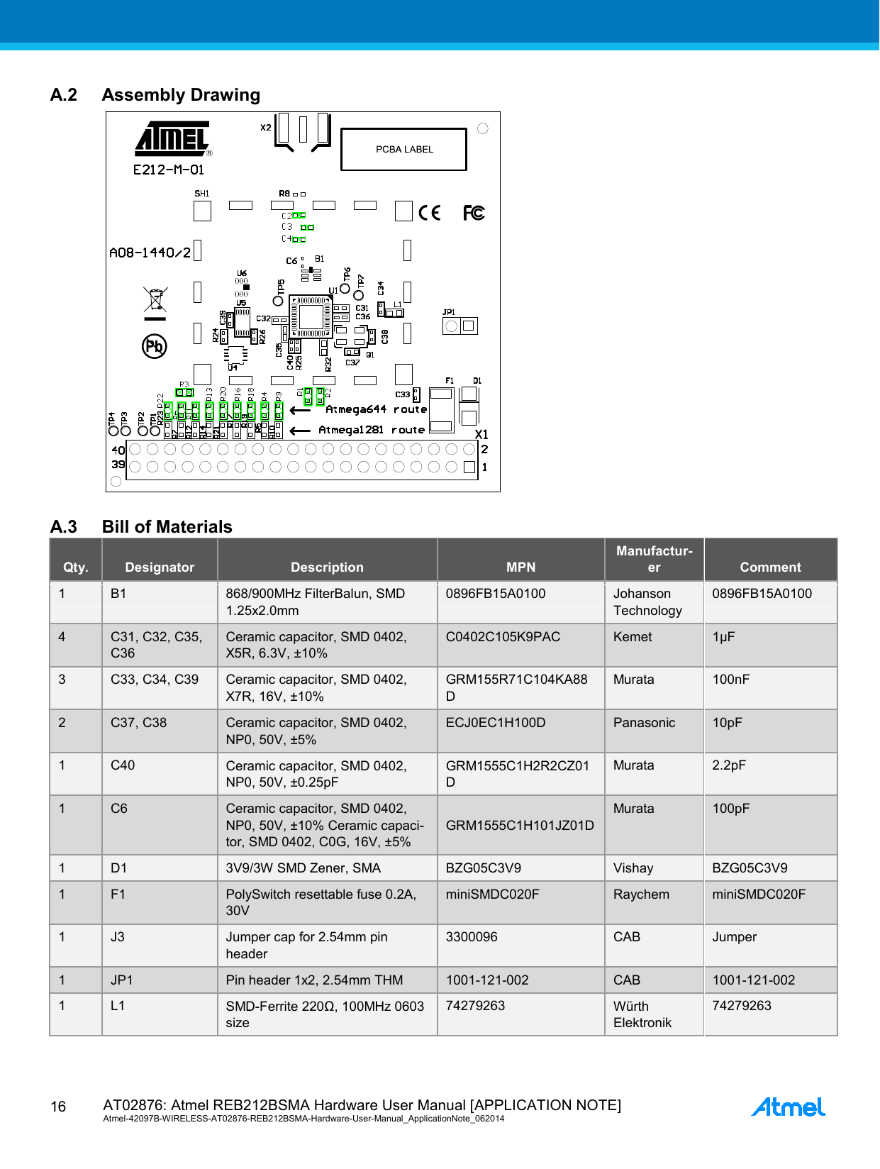  AT02876: Atmel REB212BSMA Hardware User Manual [APPLICATION NOTE] Atmel-42097B-WIRELESS-AT02876-REB212BSMA-Hardware-User-Manual_ApplicationNote_062014  16 A.2 Assembly Drawing  A.3 Bill of Materials Qty. Designator Description  MPN Manufactur-er Comment 1  B1  868/900MHz FilterBalun, SMD 1.25x2.0mm 0896FB15A0100 Johanson Technology 0896FB15A0100 4  C31, C32, C35, C36 Ceramic capacitor, SMD 0402, X5R, 6.3V, ±10% C0402C105K9PAC Kemet 1µF 3  C33, C34, C39 Ceramic capacitor, SMD 0402, X7R, 16V, ±10% GRM155R71C104KA88D Murata 100nF 2  C37, C38 Ceramic capacitor, SMD 0402, NP0, 50V, ±5% ECJ0EC1H100D Panasonic 10pF 1  C40 Ceramic capacitor, SMD 0402, NP0, 50V, ±0.25pF GRM1555C1H2R2CZ01D Murata 2.2pF 1  C6 Ceramic capacitor, SMD 0402, NP0, 50V, ±10% Ceramic capaci-tor, SMD 0402, C0G, 16V, ±5%  GRM1555C1H101JZ01D  Murata 100pF 1  D1 3V9/3W SMD Zener, SMA BZG05C3V9 Vishay BZG05C3V9 1  F1 PolySwitch resettable fuse 0.2A, 30V miniSMDC020F Raychem miniSMDC020F 1  J3 Jumper cap for 2.54mm pin header 3300096 CAB Jumper 1  JP1  Pin header 1x2, 2.54mm THM 1001-121-002 CAB 1001-121-002 1  L1 SMD-Ferrite 220Ω, 100MHz 0603 size 74279263 Würth Elektronik 74279263 