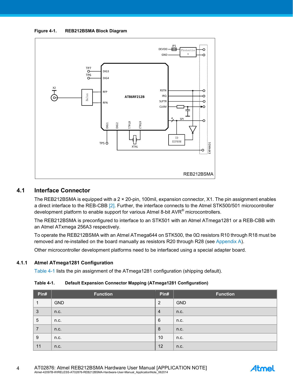  AT02876: Atmel REB212BSMA Hardware User Manual [APPLICATION NOTE] Atmel-42097B-WIRELESS-AT02876-REB212BSMA-Hardware-User-Manual_ApplicationNote_062014  4 Figure 4-1. REB212BSMA Block Diagram REB212BSMAAT86RF212BRFPRFNRSTNEXPAND1XTAL2XTAL1XTALDIG1CLKMProtectionIDEEPROMSPI4IRQSLPTRDIG4DIG3DIG2TP6TP7BalunJP1GNDDEVDDX2TP5 4.1 Interface Connector The REB212BSMA is equipped with a 2 × 20-pin, 100mil, expansion connector, X1. The pin assignment enables a direct interface to the REB-CBB [2]. Further, the interface connects to the Atmel STK500/501 microcontroller development platform to enable support for various Atmel 8-bit AVR® microcontrollers. The REB212BSMA is preconfigured to interface to an STK501 with an Atmel ATmega1281 or a REB-CBB with an Atmel ATxmega 256A3 respectively. To operate the REB212BSMA with an Atmel ATmega644 on STK500, the 0Ω resistors R10 through R18 must be removed and re-installed on the board manually as resistors R20 through R28 (see Appendix A). Other microcontroller development platforms need to be interfaced using a special adapter board. 4.1.1 Atmel ATmega1281 Configuration Table 4-1 lists the pin assignment of the ATmega1281 configuration (shipping default). Table 4-1. Default Expansion Connector Mapping (ATmega1281 Configuration) Pin#  Function  Pin#  Function 1  GND  2  GND 3  n.c.  4  n.c. 5  n.c.  6  n.c. 7  n.c.  8  n.c. 9  n.c. 10 n.c. 11 n.c. 12 n.c. 