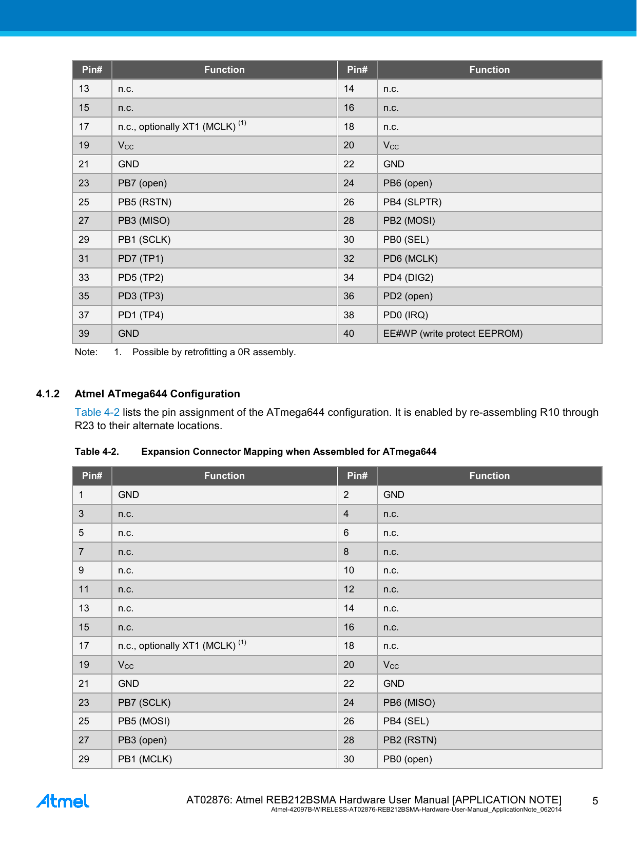  AT02876: Atmel REB212BSMA Hardware User Manual [APPLICATION NOTE] Atmel-42097B-WIRELESS-AT02876-REB212BSMA-Hardware-User-Manual_ApplicationNote_062014  5 Pin#  Function  Pin#  Function 13 n.c. 14 n.c. 15 n.c. 16 n.c. 17 n.c., optionally XT1 (MCLK) (1) 18 n.c. 19  VCC 20  VCC 21 GND 22 GND 23 PB7 (open) 24 PB6 (open) 25 PB5 (RSTN) 26 PB4 (SLPTR) 27 PB3 (MISO) 28 PB2 (MOSI) 29 PB1 (SCLK) 30 PB0 (SEL) 31 PD7 (TP1) 32 PD6 (MCLK) 33 PD5 (TP2) 34 PD4 (DIG2) 35 PD3 (TP3) 36 PD2 (open) 37 PD1 (TP4) 38 PD0 (IRQ) 39 GND 40 EE#WP (write protect EEPROM) Note:      1. Possible by retrofitting a 0R assembly.  4.1.2 Atmel ATmega644 Configuration Table 4-2 lists the pin assignment of the ATmega644 configuration. It is enabled by re-assembling R10 through R23 to their alternate locations. Table 4-2. Expansion Connector Mapping when Assembled for ATmega644 Pin#  Function  Pin#  Function 1  GND  2  GND 3  n.c.  4  n.c. 5  n.c.  6  n.c. 7  n.c.  8  n.c. 9  n.c. 10 n.c. 11 n.c. 12 n.c. 13 n.c. 14 n.c. 15 n.c. 16 n.c. 17 n.c., optionally XT1 (MCLK) (1) 18 n.c. 19  VCC 20  VCC 21 GND 22 GND 23 PB7 (SCLK) 24 PB6 (MISO) 25 PB5 (MOSI) 26 PB4 (SEL) 27 PB3 (open) 28 PB2 (RSTN) 29 PB1 (MCLK) 30 PB0 (open) 