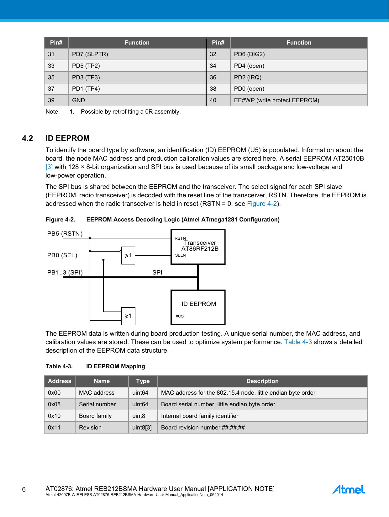  AT02876: Atmel REB212BSMA Hardware User Manual [APPLICATION NOTE] Atmel-42097B-WIRELESS-AT02876-REB212BSMA-Hardware-User-Manual_ApplicationNote_062014  6 Pin#  Function  Pin#  Function 31 PD7 (SLPTR) 32 PD6 (DIG2) 33 PD5 (TP2) 34 PD4 (open) 35 PD3 (TP3) 36 PD2 (IRQ) 37 PD1 (TP4) 38 PD0 (open) 39 GND 40 EE#WP (write protect EEPROM) Note:      1. Possible by retrofitting a 0R assembly.  4.2 ID EEPROM To identify the board type by software, an identification (ID) EEPROM (U5) is populated. Information about the board, the node MAC address and production calibration values are stored here. A serial EEPROM AT25010B [3] with 128 × 8-bit organization and SPI bus is used because of its small package and low-voltage and low-power operation. The SPI bus is shared between the EEPROM and the transceiver. The select signal for each SPI slave (EEPROM, radio transceiver) is decoded with the reset line of the transceiver, RSTN. Therefore, the EEPROM is addressed when the radio transceiver is held in reset (RSTN = 0; see Figure 4-2). Figure 4-2. EEPROM Access Decoding Logic (Atmel ATmega1281 Configuration)  The EEPROM data is written during board production testing. A unique serial number, the MAC address, and calibration values are stored. These can be used to optimize system performance. Table 4-3 shows a detailed description of the EEPROM data structure. Table 4-3. ID EEPROM Mapping Address Name Type Description 0x00 MAC address uint64 MAC address for the 802.15.4 node, little endian byte order 0x08 Serial number uint64 Board serial number, little endian byte order 0x10 Board family uint8 Internal board family identifier 0x11 Revision uint8[3] Board revision number ##.##.##  &gt; 1 &gt; 1 PB 5  ( RSTN ) SPI PB 1 .. 3  ( SPI )    Transceiver AT86RF212B ID EEPROM PB 0  ( SEL ) RSTN SELN #CS 