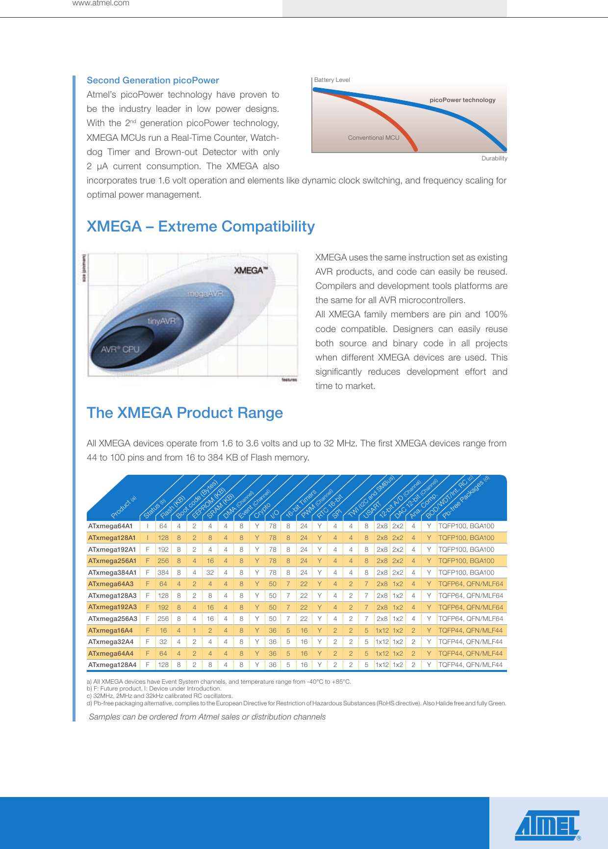 Page 3 of 4 - Atmel Atmel-Avr-Xmega-8-16-Bit-High-Performance-Low-Power-Flash-Microcontrollers-Users-Manual- AVR XMEGA Microcontrollers  Atmel-avr-xmega-8-16-bit-high-performance-low-power-flash-microcontrollers-users-manual