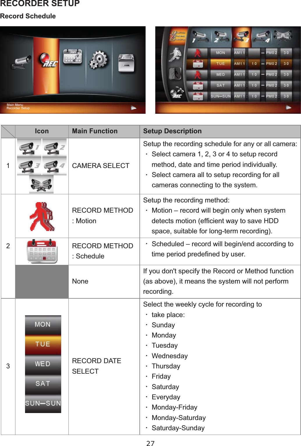 27Icon Main FunctionSetup Description1CAMERA SELECT6HWXSWKHUHFRUGLQJVFKHGXOHIRUDQ\RUDOO FDPHUD• 6HOHFWFDPHUDRUWRVHWXS UHFRUGPHWKRGGDWHDQGWLPHSHULRG LQGLYLGXDOO\• 6HOHFWFDPHUDDOOWRVHWXSUHFRUGLQJ IRUDOOFDPHUDVFRQQHFWLQJWRWKHV\VWHP2RECORD METHOD 0RWLRQ6HWXSWKHUHFRUGLQJPHWKRG• 0RWLRQ±UHFRUGZLOOEHJLQRQO\ZKHQ V\VWHPGHWHFWVPRWLRQHI¿FLHQWZD\WR VDYH+&apos;&apos;VSDFHVXLWDEOHIRUORQJWHUP UHFRUGLQJRECORD METHOD6FKHGXOH• 6FKHGXOHG±UHFRUGZLOOEHJLQHQG DFFRUGLQJWRWLPHSHULRGSUHGH¿QHGE\ user.None,I\RXGRQWVSHFLI\WKH5HFRUGRU0HWKRGIXQFWLRQDVDERYHLWPHDQVWKHV\VWHPZLOOQRWSHUIRUPUHFRUGLQJ3RECORD DATESELECT6HOHFWWKHZHHNO\F\FOHIRUUHFRUGLQJWR• WDNHSODFH• 6XQGD\• 0RQGD\• 7XHVGD\• :HGQHVGD\• 7KXUVGD\• )ULGD\• 6DWXUGD\• (YHU\GD\• 0RQGD\)ULGD\• 0RQGD\6DWXUGD\• 6DWXUGD\6XQGD\RECORDER SETUPRecord Schedule