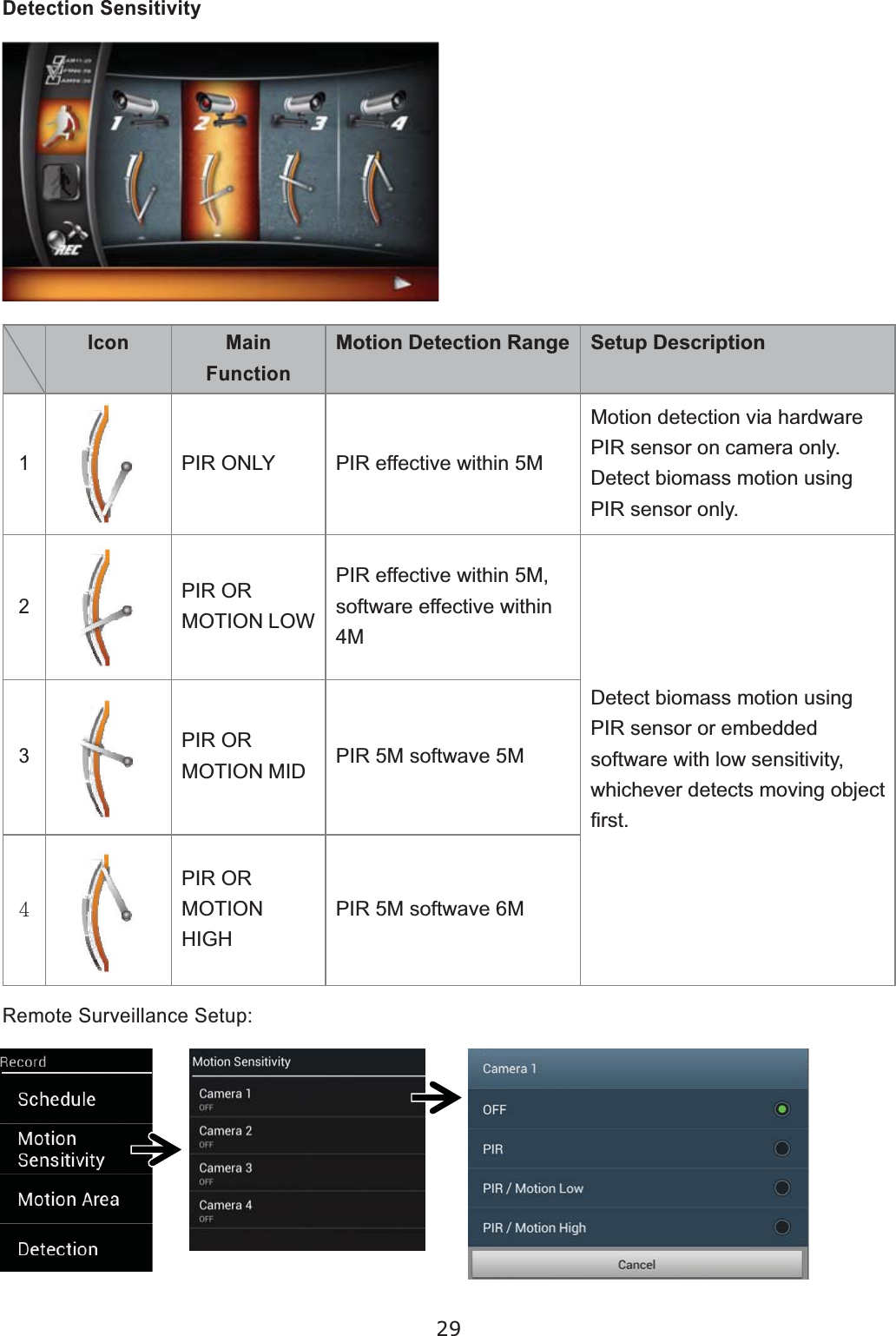 29Icon MainFunctionMotion Detection Range Setup Description1PIR ONLY 3,5HIIHFWLYHZLWKLQ00RWLRQGHWHFWLRQYLDKDUGZDUHPIR sensor on FDPHUDRQO\&apos;HWHFWELRPDVVPRWLRQXVLQJ3,5VHQVRURQO\2PIR OR MOTION LOW3,5HIIHFWLYHZLWKLQ0VRIWZDUHHIIHFWLYHZLWKLQ4M&apos;HWHFWELRPDVVPRWLRQXVLQJ3,5VHQVRURUHPEHGGHGVRIWZDUHZLWKORZ VHQVLWLYLW\ZKLFKHYHUGHWHFWVPRYLQJREMHFW ¿UVW3PIR OR MOTION MID 3,50VRIWZDYH04PIR OR MOTIONHIGH3,50VRIWZDYH05HPRWH6XUYHLOODQFH6HWXSDetection Sensitivity