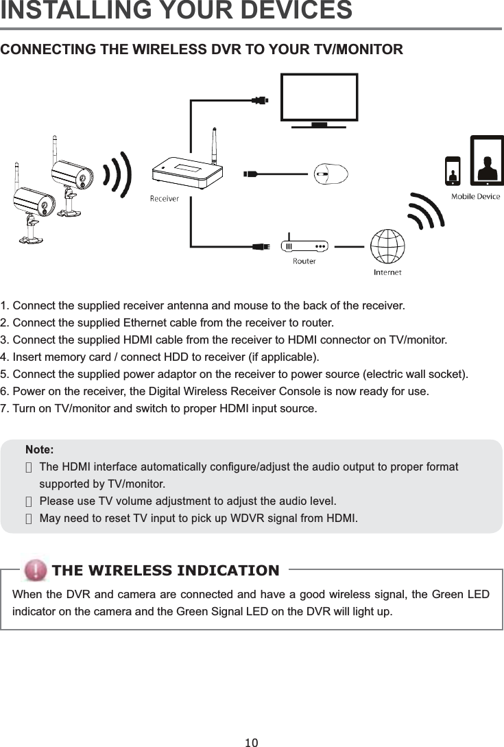 10Note:•••INSTALLING YOUR DEVICESCONNECTING THE WIRELESS DVR TO YOUR TV/MONITOR             THE WIRELESS INDICATION           