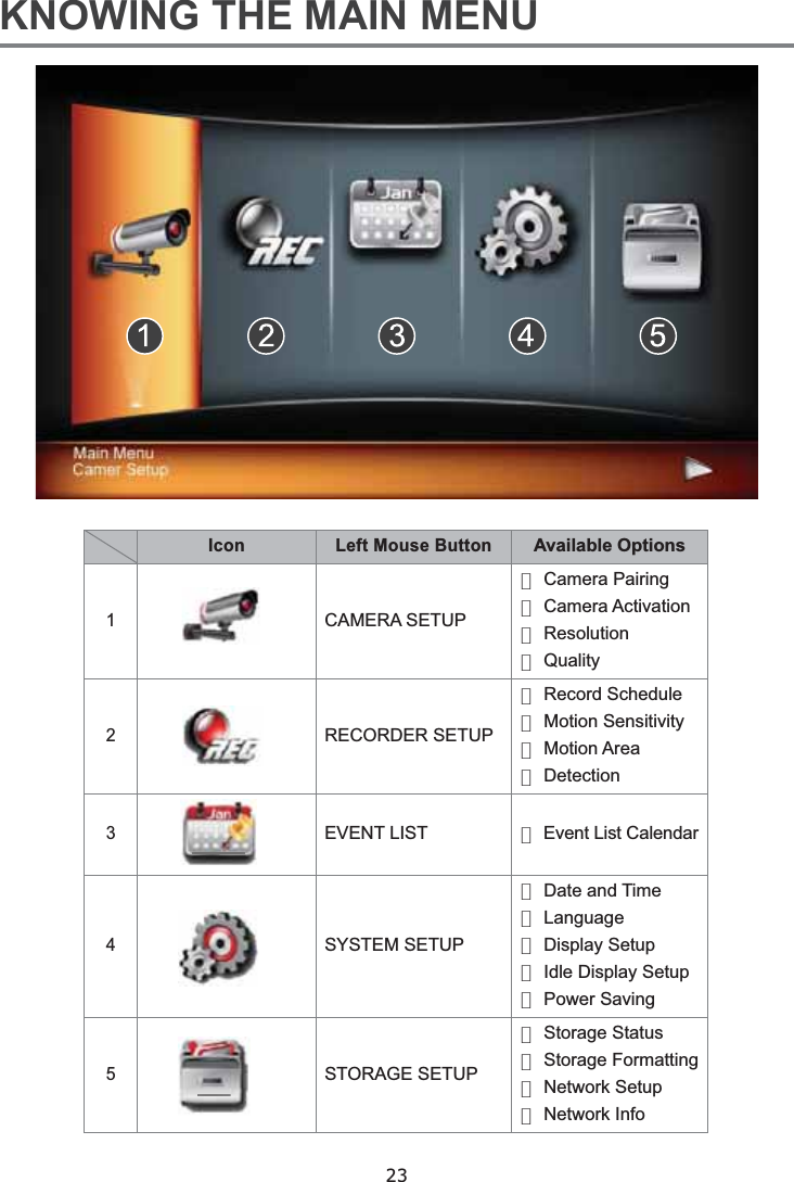 23KNOWING THE MAIN MENUIcon Left Mouse ButtonAvailable Options1CAMERA SETUP••••2RECORDER SETUP••• Motion Area•3EVENT LIST •4SYSTEM SETUP•• Language•••5STORAGE SETUP• Storage Status•• Network Setup• Network Info