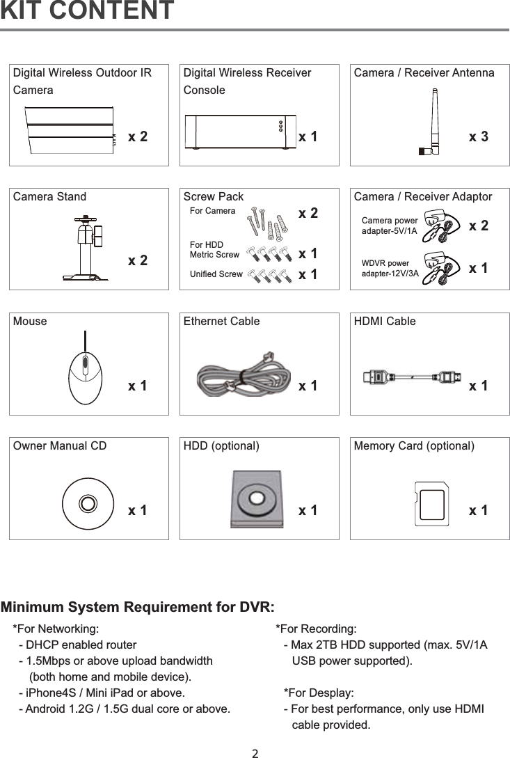 2Minimum System Requirement for DVR:Mousex 2x 2x 1x 1x 3x 1x 1x 1x 1x 1 x 2x 1WDVR power 2V/3Ax 2x 1x 1For HDD KIT CONTENT
