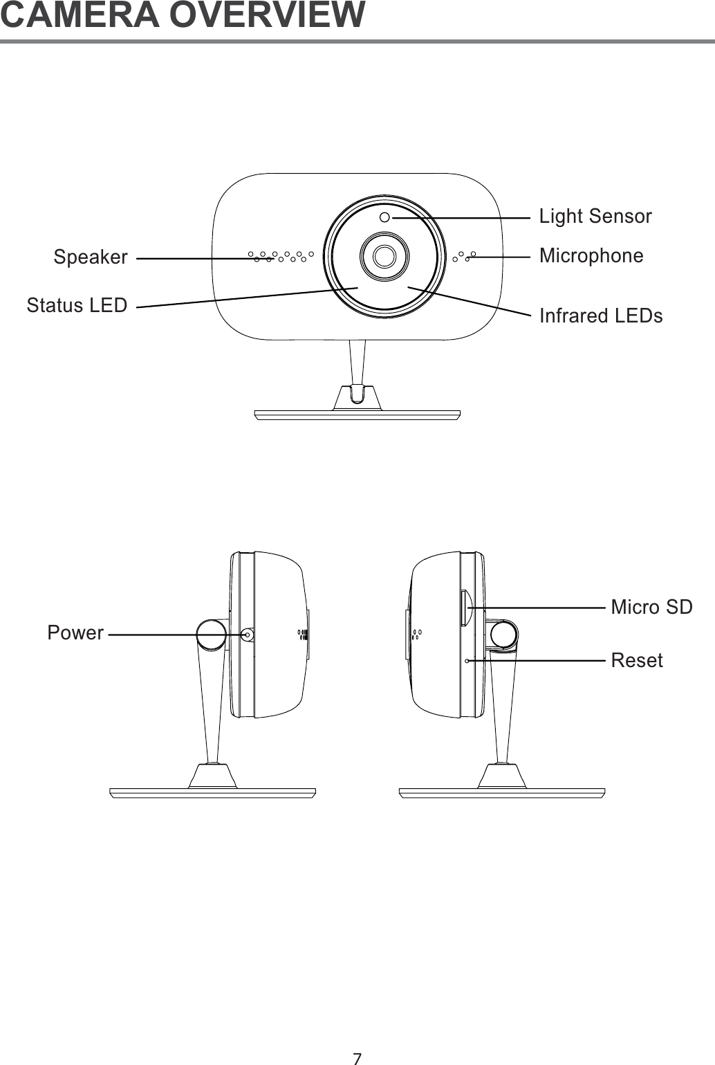 7CAMERA OVERVIEWMicro SD,QIUDUHG/(&apos;VMicrophonePowerStatus LEDSpeakerResetLight Sensor