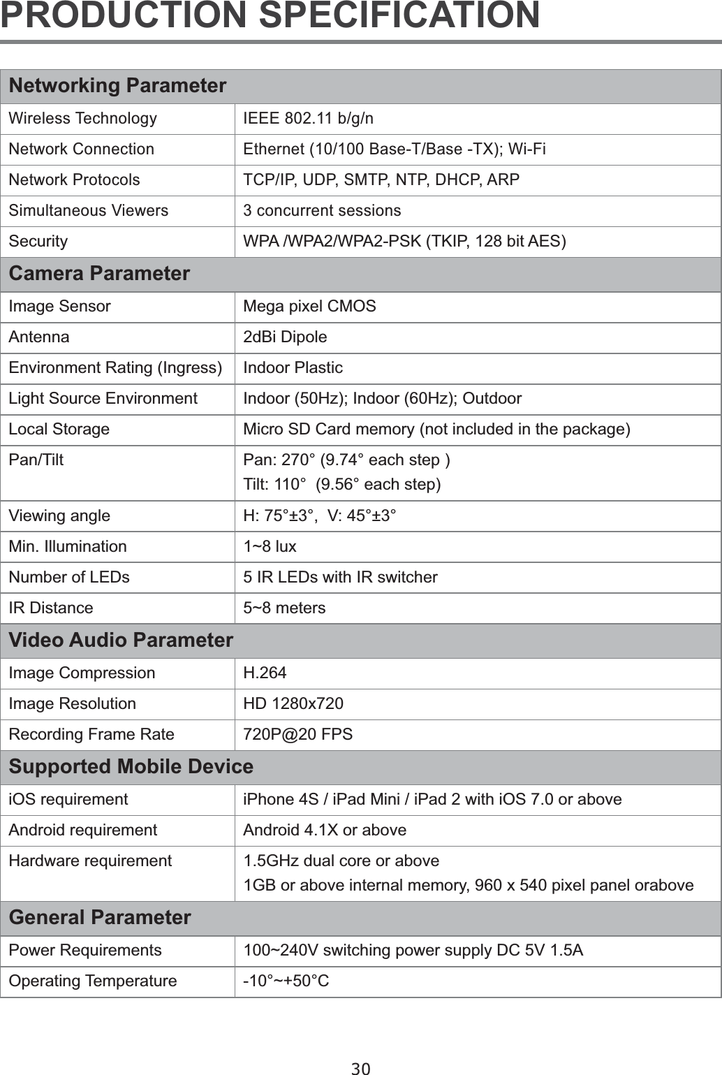 30352&apos;8&amp;7,2163(&amp;,),&amp;$7,211HWZRUNLQJ3DUDPHWHU:LUHOHVV7HFKQRORJ\ ,(((EJQNetwork Connection  (WKHUQHW%DVH7%DVH7;:L)L1HWZRUN3URWRFROV 7&amp;3,38&apos;36073173&apos;+&amp;3$536LPXOWDQHRXV9LHZHUV 3 concurrent sessionsSecurity :3$:3$:3$36.7.,3ELW$(6Camera ParameterImage Sensor  0HJDSL[HO&amp;026Antenna                                      2G%L&apos;LSROH(QYLURQPHQW5DWLQJ,QJUHVV ,QGRRU3ODVWLF/LJKW6RXUFH(QYLURQPHQW ,QGRRU+],QGRRU+]2XWGRRU/RFDO6WRUDJH 0LFUR6&apos;&amp;DUGPHPRU\QRWLQFOXGHGLQWKHSDFNDJH3DQ7LOW 3DQHDFKVWHS7LOWHDFKVWHS9LHZLQJDQJOH +90LQ,OOXPLQDWLRQ aOX[1XPEHURI/(&apos;V 5 IR LEDs with IR switcherIR Distance  5~8 meters Video Audio ParameterImage Compression  H.264,PDJH5HVROXWLRQ +&apos;[5HFRUGLQJ)UDPH5DWH 3#)36Supported Mobile DeviceL26UHTXLUHPHQW L3KRQH6L3DG0LQLL3DGZLWKL26RUDERYH$QGURLGUHTXLUHPHQW $QGURLG;RUDERYH+DUGZDUHUHTXLUHPHQW *+]GXDOFRUHRUDERYH*%RUDERYHLQWHUQDOPHPRU\[SL[HOSDQHORUDERYHGeneral Parameter3RZHU5HTXLUHPHQWV a9VZLWFKLQJSRZHUVXSSO\&apos;&amp;9$Operating Temperature  a&amp;