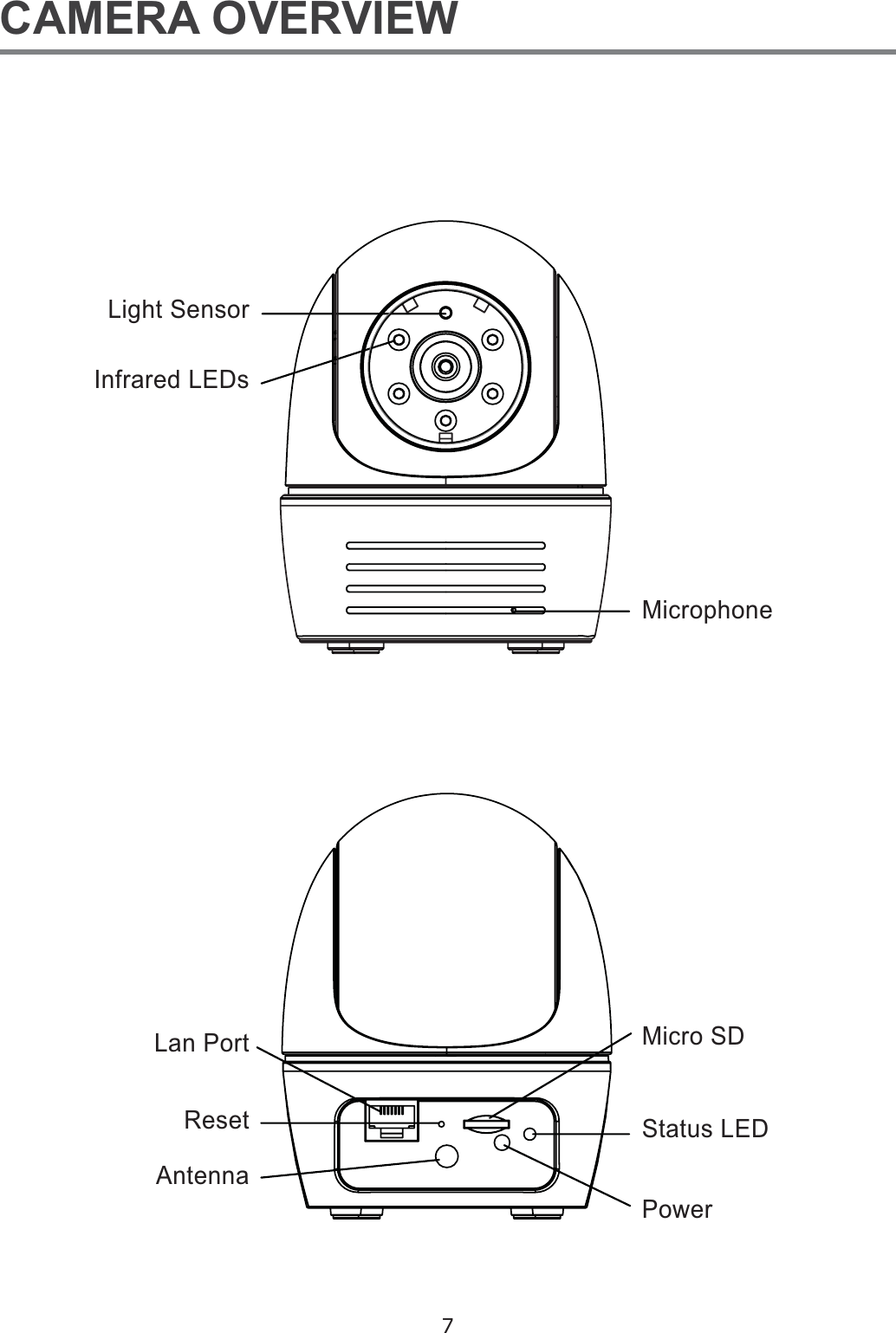 7CAMERA OVERVIEWLight SensorLan PortResetAntennaMicrophone,QIUDUHG/(&apos;VMicro SDStatus LEDPower