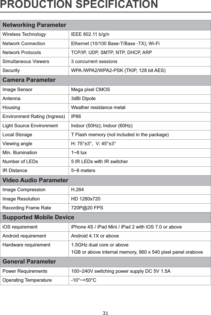 31 Network Connection    3 concurrent sessionsSecurity Camera ParameterImage Sensor  Antenna Housing  IP66     5 IR LEDs with IR switcherIR Distance  5~8 meters Video Audio ParameterImage Compression  H.264  Supported Mobile Device   General Parameter Operating Temperature  
