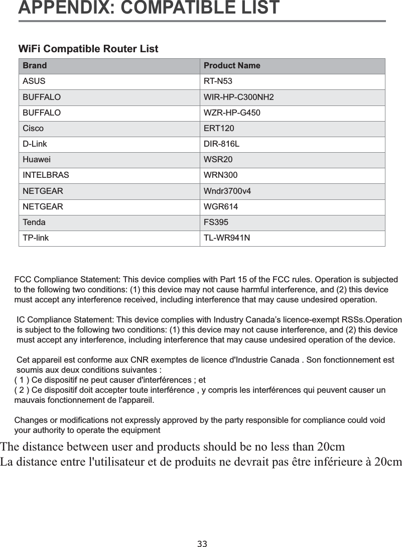 33APPENDIX: COMPATIBLE LISTWiFi Compatible Router ListBrand Product NameASUS RT-N53BUFFALO WIR-HP-C300NH2BUFFALO WZR-HP-G450Cisco ERT120D-Link DIR-816LHuawei WSR20INTELBRAS WRN300NETGEAR Wndr3700v4NETGEAR WGR614Tenda FS395TP-link TL-WR941NFCC Compliance Statement: This device complies with Part 15 of the FCC rules. Operation is subjectedto the following two conditions: (1) this device may not cause harmful interference, and (2) this device must accept any interference received, including interference that may cause undesired operation.  IC Compliance Statement: This device complies with Industry Canada’s licence-exempt RSSs.Operation is subject to the following two conditions: (1) this device may not cause interference, and (2) this device  must accept any interference, including interference that may cause undesired operation of the device.  Cet appareil est conforme aux CNR exemptes de licence d&apos;Industrie Canada . Son fonctionnement est soumis aux deux conditions suivantes :( 1 ) Ce dispositif ne peut causer d&apos;interférences ; et( 2 ) Ce dispositif doit accepter toute interférence , y compris les interférences qui peuvent causer un mauvais fonctionnement de l&apos;appareil.Changes or modifications not expressly approved by the party responsible for compliance could void your authority to operate the equipmentThe distance between user and products should be no less than 20cm La distance entre l&apos;utilisateur et de produits ne devrait pas être inférieure à 20cm 