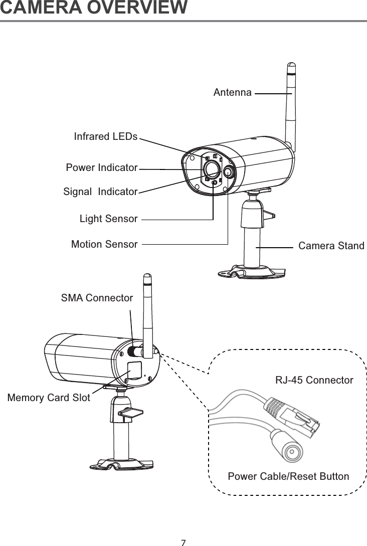7CAMERA OVERVIEW   Light SensorMotion Sensor SMA ConnectorRJ-45 ConnectorAntenna