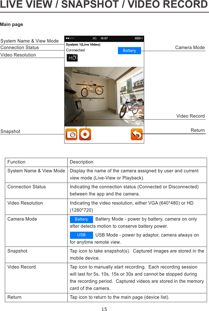 15LIVE VIEW / SNAPSHOT / VIDEO RECORDMain pageFunction DescriptionSystem Name &amp; View Mode  Display the name of the camera assigned by user and current view mode (Live-View or Playback).Connection Status  Indicating the connection status (Connected or Disconnected) between the app and the camera.Video Resolution Indicating the video resolution, either VGA (640*480) or HD (1280*720)Camera Mode                    Battery Mode - power by battery, camera on only after detects motion to conserve battery power.                      USB Mode - power by adaptor, camera always on for anytime remote view.Snapshot Tap icon to take snapshot(s).  Captured images are stored in the mobile device.Video Record Tap icon to manually start recording.  Each recording session will last for 5s, 10s, 15s or 30s and cannot be stopped during the recording period.  Captured videos are stored in the memory card of the camera.Return Tap icon to return to the main page (device list).System Name &amp; View Mode Camera ModeReturnVideo RecordConnection Status Video ResolutionSnapshotBatteryBatteryUSB