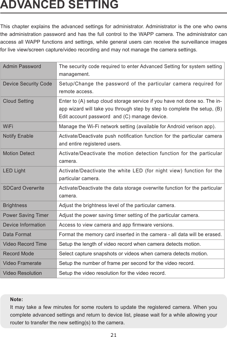 21ADVANCED SETTINGThis chapter explains the advanced settings for administrator. Administrator is the one who owns the administration password and has the full control to the WAPP camera. The administrator can access all WAPP functions and settings, while general users can receive the surveillance images for live view/screen capture/video recording and may not manage the camera settings.Admin Password  The security code required to enter Advanced Setting for system setting management.Device Security Code Setup/Change the password of the particular camera required for remote access.Cloud Setting  Enter to (A) setup cloud storage service if you have not done so. The in-app wizard will take you through step by step to complete the setup, (B) Edit account password  and (C) manage device.WiFi Manage the Wi-Fi network setting (available for Android verison app).Notify Enable Activate/Deactivate push  notication  function  for  the  particular  camera and entire registered users.Motion Detect Activate/Deactivate the motion detection function for the particular camera.LED Light  Activate/Deactivate the white LED (for night view) function for the particular camera.SDCard Overwrite  Activate/Deactivate the data storage overwrite function for the particular camera.Brightness Adjust the brightness level of the particular camera.Power Saving Timer Adjust the power saving timer setting of the particular camera. Device Information Access to view camera and app rmware versions.Data Format Format the memory card inserted in the camera - all data will be erased.Video Record Time Setup the length of video record when camera detects motion.Record Mode Select capture snapshots or videos when camera detects motion.Video Framerate Setup the number of frame per second for the video record.Video Resolution Setup the video resolution for the video record.Note:It may take a few minutes for some routers to update the registered camera. When you complete advanced settings and return to device list, please wait for a while allowing your router to transfer the new setting(s) to the camera.