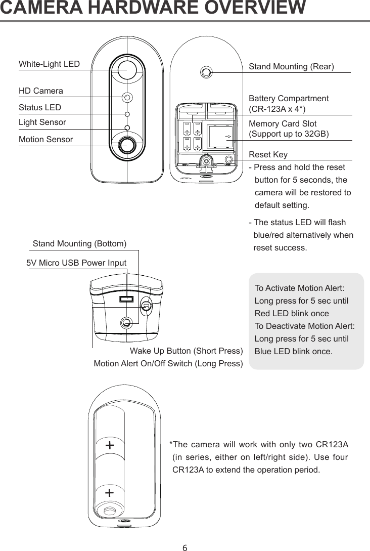 6CAMERA HARDWARE OVERVIEW To Activate Motion Alert: Long press for 5 sec until Red LED blink onceTo Deactivate Motion Alert:  Long press for 5 sec until Blue LED blink once.White-Light LED Stand Mounting (Rear)Reset Key- Press and hold the reset     button for 5 seconds, the camera will be restored to default setting.- The status LED will ash   blue/red alternatively when   reset success.Stand Mounting (Bottom)5V Micro USB Power Input Wake Up Button (Short Press)Motion Alert On/Off Switch (Long Press)Battery Compartment(CR-123A x 4*)Memory Card Slot(Support up to 32GB)HD CameraStatus LEDMotion SensorLight Sensor*The camera will work with only two CR123A (in series, either on left/right side). Use four CR123A to extend the operation period. 