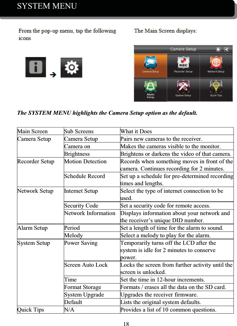 The SYSTEM MENU highlights the Camera Setup option as the default.                        