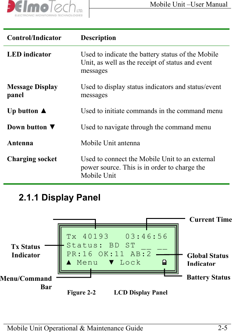 Mobile Unit –User Manual     Control/Indicator Description LED indicator  Used to indicate the battery status of the Mobile Unit, as well as the receipt of status and event messages Message Display panel Used to display status indicators and status/event messages  Up button ▲ Used to initiate commands in the command menu  Down button ▼ Used to navigate through the command menu  Antenna  Mobile Unit antenna Charging socket  Used to connect the Mobile Unit to an external power source. This is in order to charge the Mobile Unit 2.1.1 Display Panel  Mobile Unit Operational &amp; Maintenance Guide    2-5Tx 40193   03:46:56Status: BD ST __ __ PR:16 OK:11 AB:2 ▲ Menu  ▼ Lock    Current Time  Tx ID Number     Tx StatusIndicator  Figure  2-2  LCD Display Panel Global Status IndicatorBattery Status Menu/CommandBar