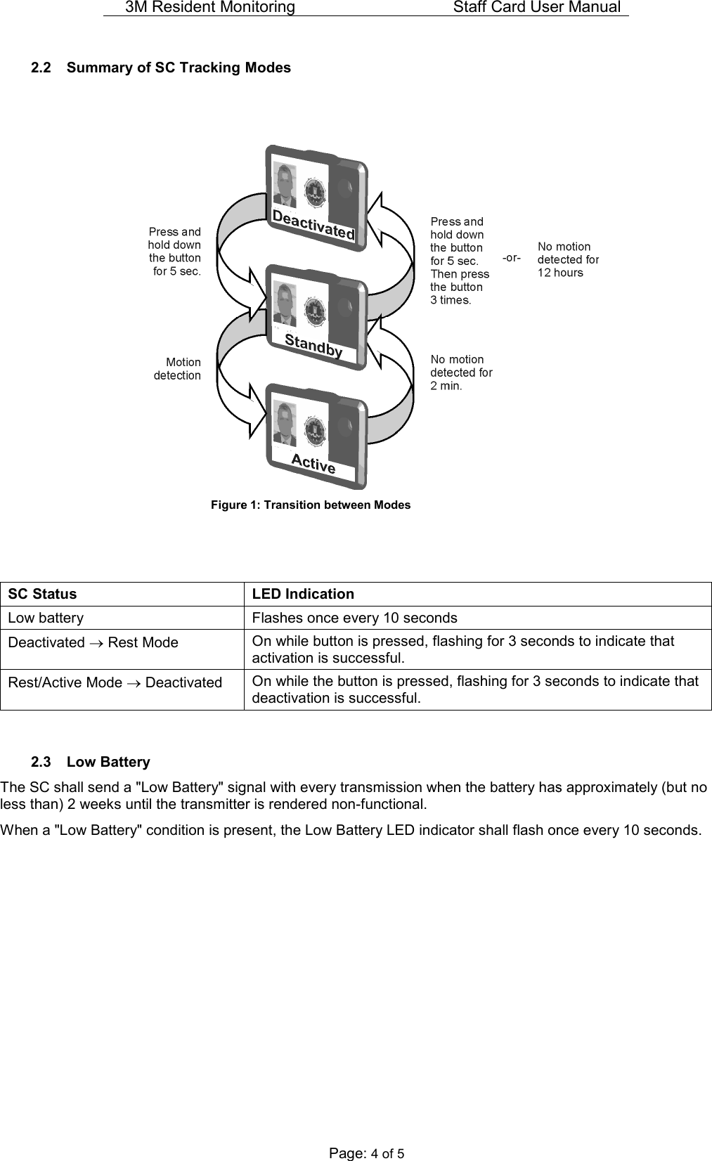 3M Resident Monitoring 2.2  Summary of SC Tracking Modes  Figure    SC Status Low battery Deactivated → Rest Mode Rest/Active Mode → Deactivated  2.3  Low Battery The SC shall send a &quot;Low Battery&quot; signal with every transmission when the battery has approximately (but no less than) 2 weeks until the transmitter is rendered nonWhen a &quot;Low Battery&quot; condition is present, the Low Battery LED indicator shall flash once every 10 seconds. 3M Resident Monitoring   Staff Card User ManualPage: 4 of 5 SC Tracking Modes Figure 1: Transition between Modes LED Indication Flashes once every 10 seconds On while button is pressed, flashing for 3 seconds to indicate that activation is successful. On while the button is pressed, flashing for 3 seconds to indicdeactivation is successful. The SC shall send a &quot;Low Battery&quot; signal with every transmission when the battery has approximately (but no less than) 2 weeks until the transmitter is rendered non-functional. on is present, the Low Battery LED indicator shall flash once every 10 seconds.User Manual  button is pressed, flashing for 3 seconds to indicate that the button is pressed, flashing for 3 seconds to indicate that The SC shall send a &quot;Low Battery&quot; signal with every transmission when the battery has approximately (but no on is present, the Low Battery LED indicator shall flash once every 10 seconds. 