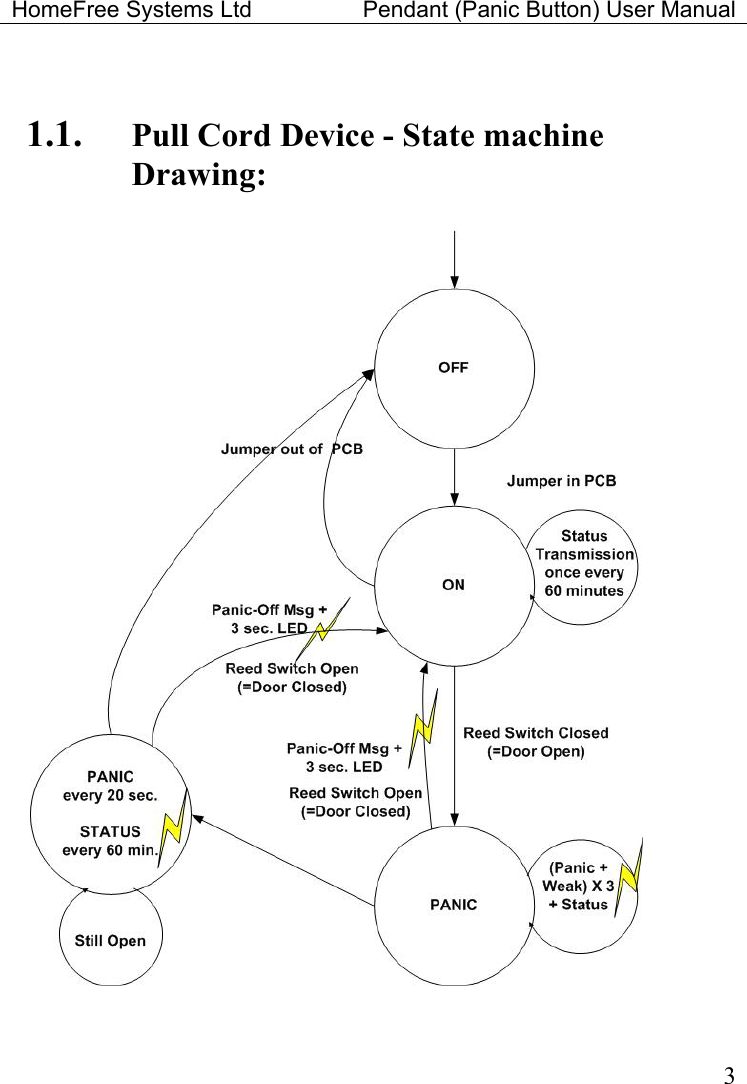 HomeFree Systems Ltd    Pendant (Panic Button) User Manual   3 1.1.  Pull Cord Device - State machine Drawing:   