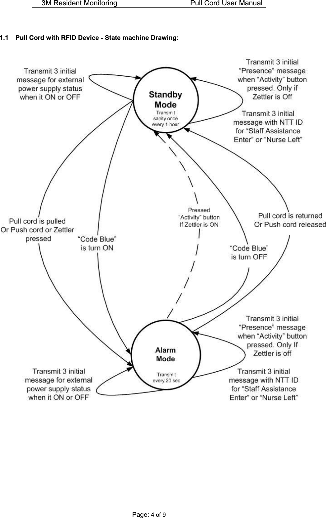 3M Resident Monitoring    Pull Cord User Manual  Page: 4 of 9  1.1  Pull Cord with RFID Device - State machine Drawing:           