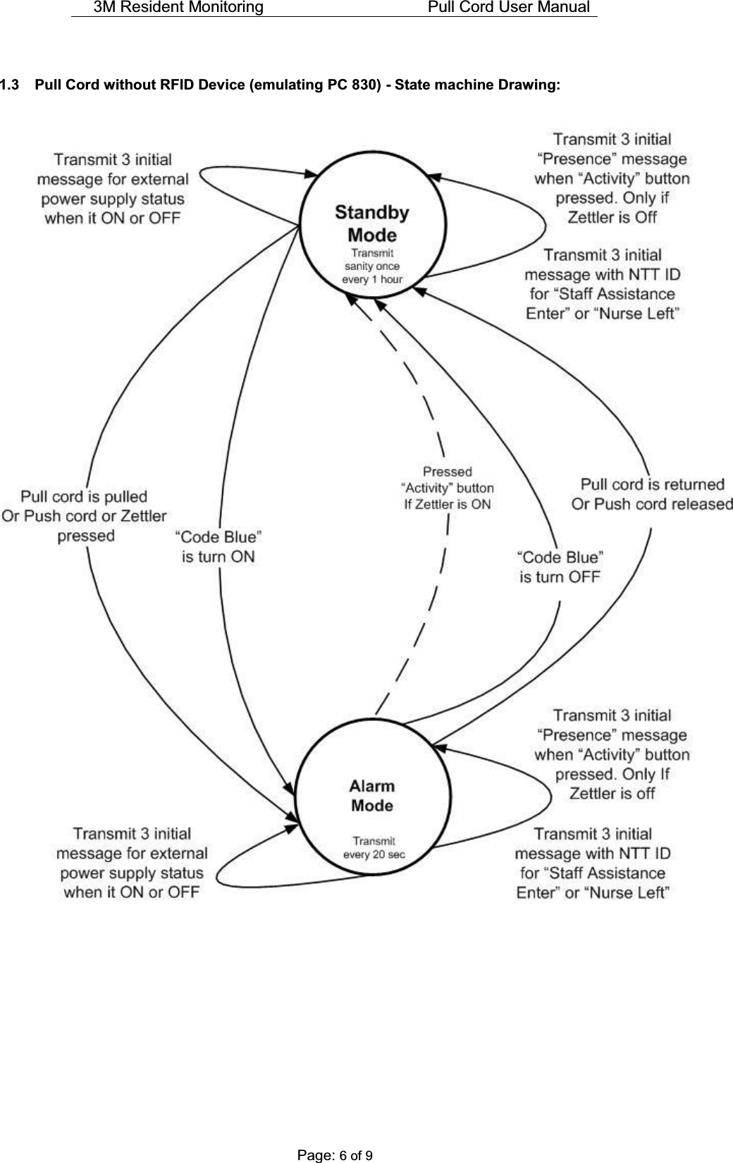 3M Resident Monitoring    Pull Cord User Manual  Page: 6 of 9  1.3  Pull Cord without RFID Device (emulating PC 830) - State machine Drawing:           