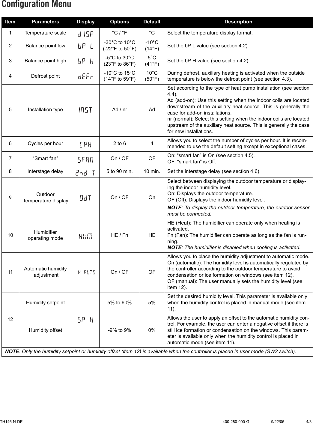 Page 4 of 8 - Aube-Technologies Aube-Technologies-Non-Programmable-Heat-Pump-Controller-Th146-N-De-Users-Manual- 400-280-000-G (TH146-N-DE) ENG (print At 90% Scale)  Aube-technologies-non-programmable-heat-pump-controller-th146-n-de-users-manual