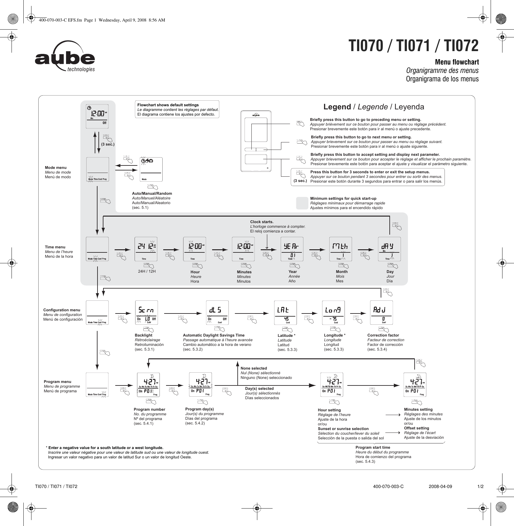 Page 3 of 4 - Aube-Technologies Aube-Technologies-Ti072-Users-Manual- 400-072-000-C ENG  Aube-technologies-ti072-users-manual