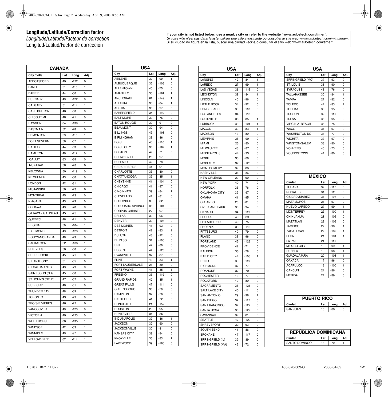 Page 4 of 4 - Aube-Technologies Aube-Technologies-Ti072-Users-Manual- 400-072-000-C ENG  Aube-technologies-ti072-users-manual