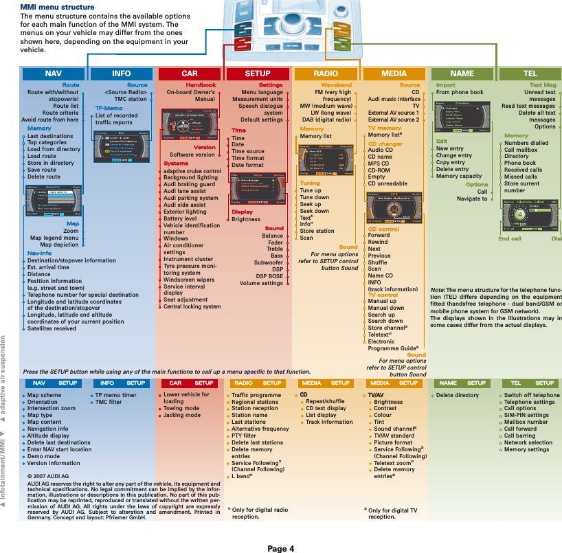 Page 4 of 8 - Audi Audi-Q7-Quick-Reference-Guide- ManualsLib - Makes It Easy To Find Manuals Online! Audi-q7-quick-reference-guide