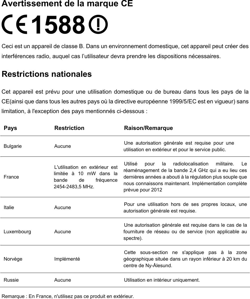   Avertissement de la marque CE  Ceci est un appareil de classe B. Dans un environnement domestique, cet appareil peut créer des interférences radio, auquel cas l’utilisateur devra prendre les dispositions nécessaires. Restrictions nationales Cet appareil est prévu pour une utilisation domestique ou de bureau dans tous les pays de la CE(ainsi que dans tous les autres pays où la directive européenne 1999/5/EC est en vigueur) sans limitation, à l&apos;exception des pays mentionnés ci-dessous : Pays Restriction  Raison/Remarque Bulgarie Aucune  Une autorisation générale est requise pour une utilisation en extérieur et pour le service public. France L&apos;utilisation en extérieur est limitée à 10 mW dans la bande de fréquence 2454-2483,5 MHz. Utilisé pour la radiolocalisation militaire. Le réaménagement de la bande 2,4 GHz qui a eu lieu ces dernières années a abouti à la régulation plus souple que nous connaissons maintenant. Implémentation complète prévue pour 2012 Italie Aucune  Pour une utilisation hors de ses propres locaux, une autorisation générale est requise. Luxembourg Aucune Une autorisation générale est requise dans le cas de la fourniture de réseau ou de service (non applicable au spectre). Norvège Implémenté Cette sous-section ne s&apos;applique pas à la zone géographique située dans un rayon inférieur à 20 km du centre de Ny-Ålesund. Russie  Aucune  Utilisation en intérieur uniquement. Remarque : En France, n&apos;utilisez pas ce produit en extérieur.    