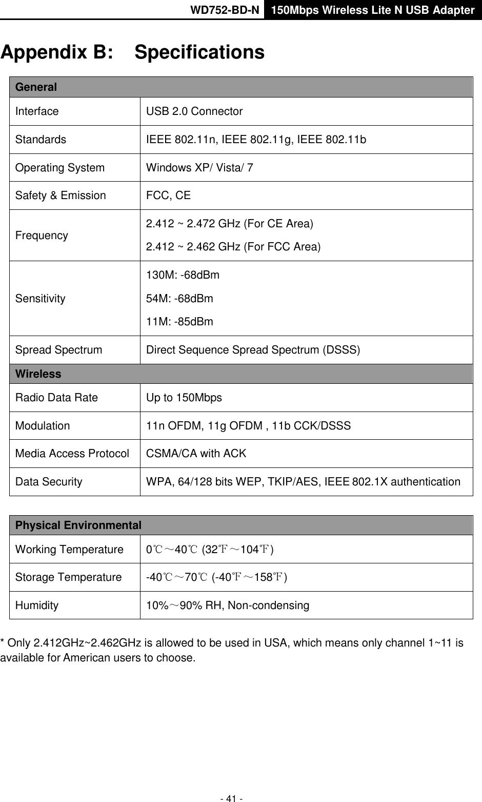       WD752-BD-N 150Mbps Wireless Lite N USB Adapter  - 41 - Appendix B:  Specifications General Interface USB 2.0 Connector Standards IEEE 802.11n, IEEE 802.11g, IEEE 802.11b Operating System Windows XP/ Vista/ 7 Safety &amp; Emission FCC, CE Frequency 2.412 ~ 2.472 GHz (For CE Area) 2.412 ~ 2.462 GHz (For FCC Area) Sensitivity 130M: -68dBm 54M: -68dBm 11M: -85dBm Spread Spectrum Direct Sequence Spread Spectrum (DSSS) Wireless Radio Data Rate Up to 150Mbps Modulation 11n OFDM, 11g OFDM , 11b CCK/DSSS Media Access Protocol CSMA/CA with ACK Data Security WPA, 64/128 bits WEP, TKIP/AES, IEEE 802.1X authentication  Physical Environmental Working Temperature 0℃～40℃ (32℉～104℉) Storage Temperature -40℃～70℃ (-40℉～158℉) Humidity 10%～90% RH, Non-condensing  * Only 2.412GHz~2.462GHz is allowed to be used in USA, which means only channel 1~11 is available for American users to choose.   