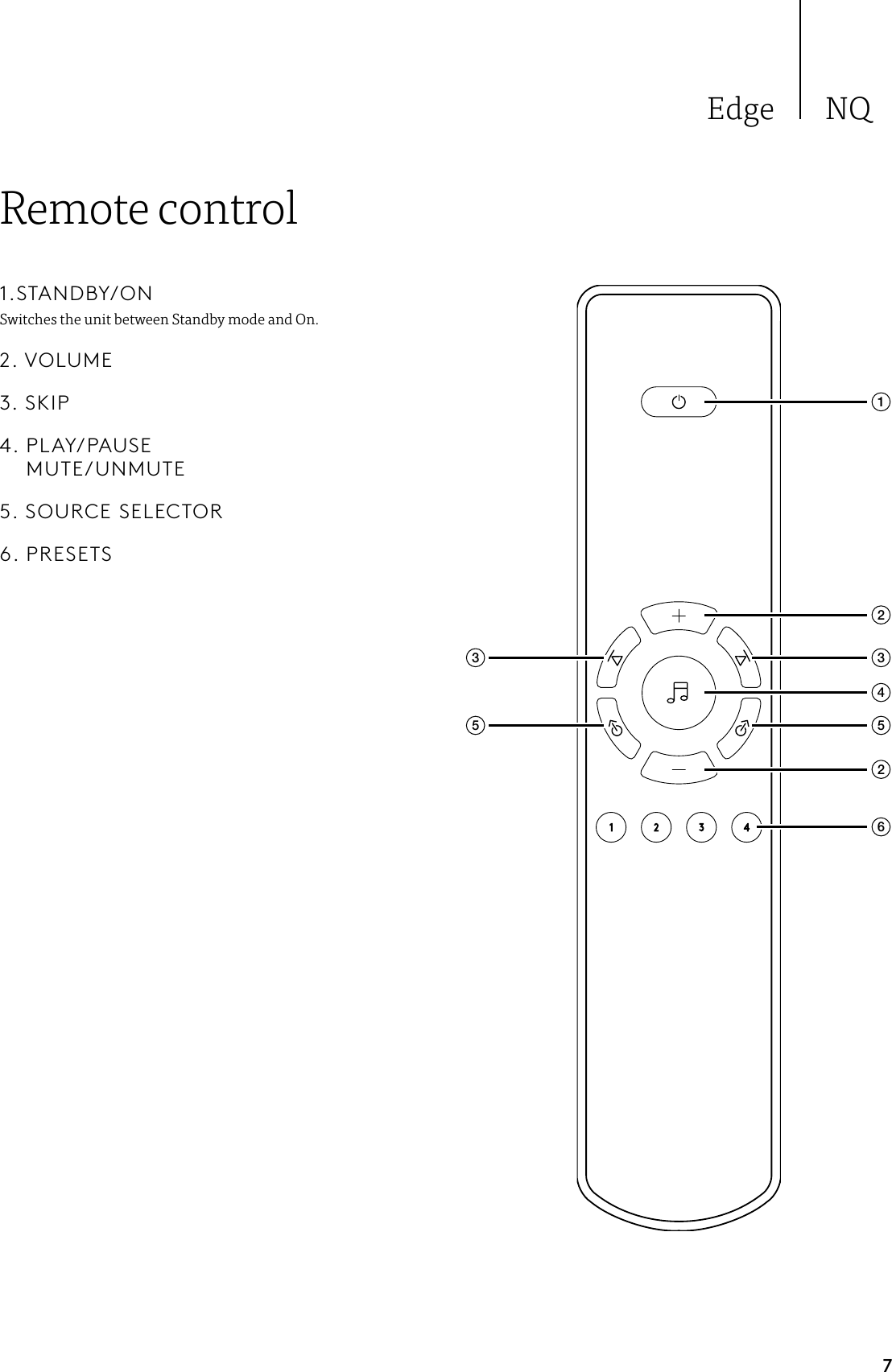 Edge NQ7Remote control1233455261.STANDBY/ONSwitches the unit between Standby mode and On. 2. VOLUME3.   SKIP4.   PLAY/PAUSE MUTE/UNMUTE5. SOURCE SELECTOR6. PRESETS