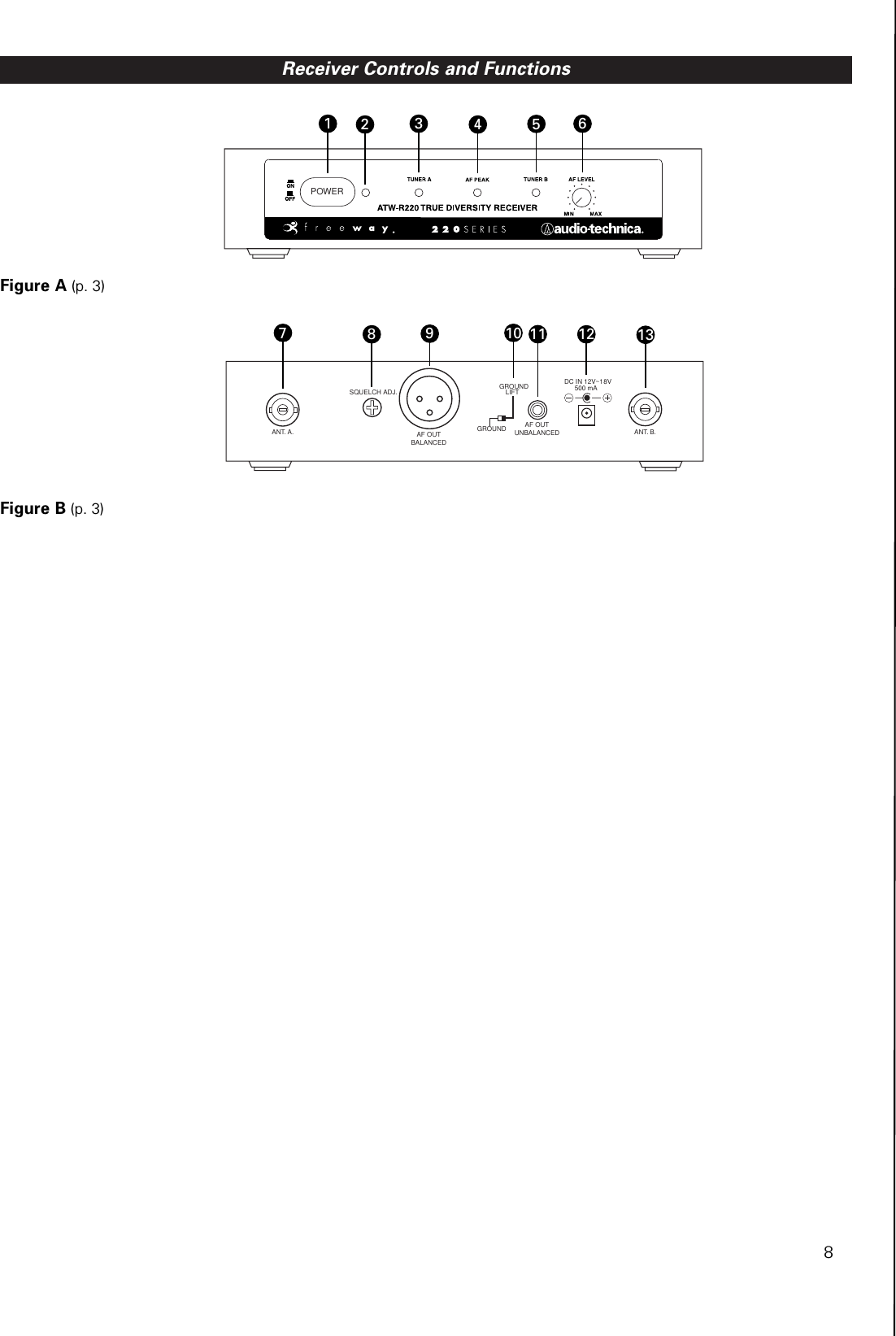 Receiver Controls and FunctionsFigure A (p. 3)Figure B (p. 3)POWER21 38 DC IN 12V~18V500 mAAF OUT BALANCEDGROUNDLIFTAF OUT UNBALANCEDGROUNDANT. A. ANT. B.SQUELCH ADJ.971110 12 134568