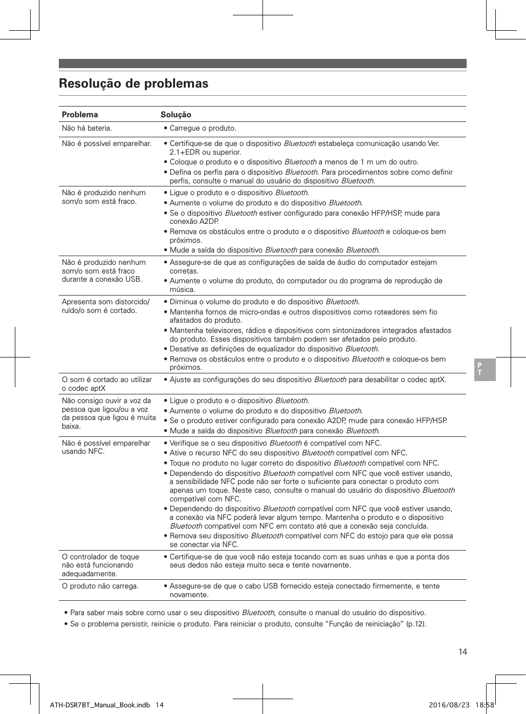 14Resolução de problemasProblema SoluçãoNão há bateria. • Carregue o produto.Não é possível emparelhar. • Certifique-se de que o dispositivo Bluetooth estabeleça comunicação usando Ver. 2.1+EDR ou superior.• Coloque o produto e o dispositivo Bluetooth a menos de 1 m um do outro.• Defina os perfis para o dispositivo Bluetooth. Para procedimentos sobre como definir perfis, consulte o manual do usuário do dispositivo Bluetooth.Não é produzido nenhum som/o som está fraco.• Ligue o produto e o dispositivo Bluetooth.• Aumente o volume do produto e do dispositivo Bluetooth.• Se o dispositivo Bluetooth estiver configurado para conexão HFP/HSP, mude para conexão A2DP.• Remova os obstáculos entre o produto e o dispositivo Bluetooth e coloque-os bem próximos. • Mude a saída do dispositivo Bluetooth para conexão Bluetooth.Não é produzido nenhum som/o som está fraco durante a conexão USB.• Assegure-se de que as configurações de saída de áudio do computador estejam corretas.• Aumente o volume do produto, do computador ou do programa de reprodução de música.Apresenta som distorcido/ruído/o som é cortado.• Diminua o volume do produto e do dispositivo Bluetooth.• Mantenha fornos de micro-ondas e outros dispositivos como roteadores sem fio afastados do produto.• Mantenha televisores, rádios e dispositivos com sintonizadores integrados afastados do produto. Esses dispositivos também podem ser afetados pelo produto.• Desative as definições de equalizador do dispositivo Bluetooth.• Remova os obstáculos entre o produto e o dispositivo Bluetooth e coloque-os bem próximos. O som é cortado ao utilizar o codec aptX• Ajuste as configurações do seu dispositivo Bluetooth para desabilitar o codec aptX.Não consigo ouvir a voz da pessoa que ligou/ou a voz da pessoa que ligou é muita baixa.• Ligue o produto e o dispositivo Bluetooth.• Aumente o volume do produto e do dispositivo Bluetooth.• Se o produto estiver configurado para conexão A2DP, mude para conexão HFP/HSP.• Mude a saída do dispositivo Bluetooth para conexão Bluetooth.Não é possível emparelhar usando NFC.• Verifique se o seu dispositivo Bluetooth é compatível com NFC.• Ative o recurso NFC do seu dispositivo Bluetooth compatível com NFC.• Toque no produto no lugar correto do dispositivo Bluetooth compatível com NFC.• Dependendo do dispositivo Bluetooth compatível com NFC que você estiver usando, a sensibilidade NFC pode não ser forte o suficiente para conectar o produto com apenas um toque. Neste caso, consulte o manual do usuário do dispositivo Bluetooth compatível com NFC.• Dependendo do dispositivo Bluetooth compatível com NFC que você estiver usando, a conexão via NFC poderá levar algum tempo. Mantenha o produto e o dispositivo Bluetooth compatível com NFC em contato até que a conexão seja concluída.• Remova seu dispositivo Bluetooth compatível com NFC do estojo para que ele possa se conectar via NFC.O controlador de toque não está funcionando adequadamente.• Certifique-se de que você não esteja tocando com as suas unhas e que a ponta dos seus dedos não esteja muito seca e tente novamente.O produto não carrega. • Assegure-se de que o cabo USB fornecido esteja conectado firmemente, e tente novamente.• Para saber mais sobre como usar o seu dispositivo Bluetooth, consulte o manual do usuário do dispositivo.• Se o problema persistir, reinicie o produto. Para reiniciar o produto, consulte “Função de reiniciação” (p.12).ATH-DSR7BT_Manual_Book.indb   14 2016/08/23   18:58