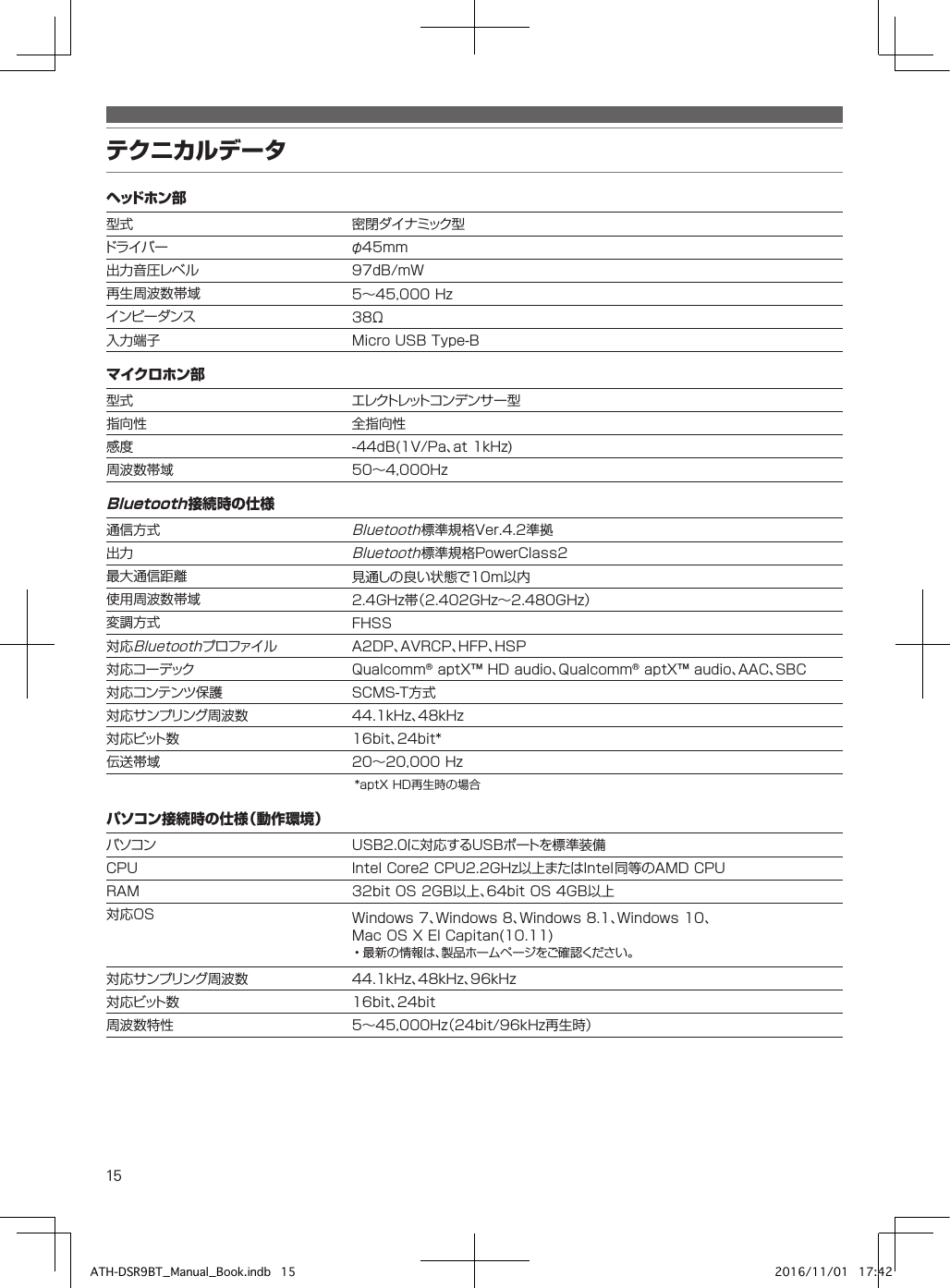 15テクニカルデータヘ ッド ホ ン 部型式 密 閉 ダ イ ナ ミック 型ドライバー φ45mm出力音圧レベル 97dB/mW再生周波数帯域 5～45,000Hzインピーダンス 38Ω入力端子 MicroUSBType-Bマイクロホン部型式 エ レ クト レ ット コ ン デ ン サ ー 型指向性 全指向性感度 -44ｄB(1V/Pa、at1kHz)周波数帯域 50～4,000HzBluetooth接続時の仕様通信方式Bluetooth標準規格Ver.4.2準拠出力Bluetooth標準規格PowerClass2最大通信距離 見通しの良い状態で10m以内使用周波数帯域 2.4GHz帯（2.402GHｚ～2.480GHｚ）変調方式 FHSS対応Bluetoothプ ロファイ ル A2DP、AVRCP、HFP、HSP対 応 コ ー デック Qualcomm®aptX™HDaudio、Qualcomm®aptX™audio、AAC、SBC対応コンテンツ保護 SCMS-T方式対応サンプリング周波数 44.1kHz、48kHz対 応 ビ ット 数 16bit、24bit*伝送帯域 20～20,000Hz*aptXHD再生時の場合パソコン接続時の仕様（動作環境）パソコン USB2.0に対応するUSBポートを標準装備CPU IntelCore2CPU2.2GHz以上またはIntel同等のAMDCPURAM 32bitOS2GB以上、64bitOS4GB以上対応OS Windows7、Windows8、Windows8.1、Windows10、MacOSXElCapitan(10.11)•最新の情報は、製品ホームページをご確認ください。対応サンプリング周波数 44.1kHz、48kHz、96kHz対 応 ビ ット 数 16bit、24bit周波数特性 5～45,000Hz（24bit/96kHz再生時）ATH-DSR9BT_Manual_Book.indb   15 2016/11/01   17:42