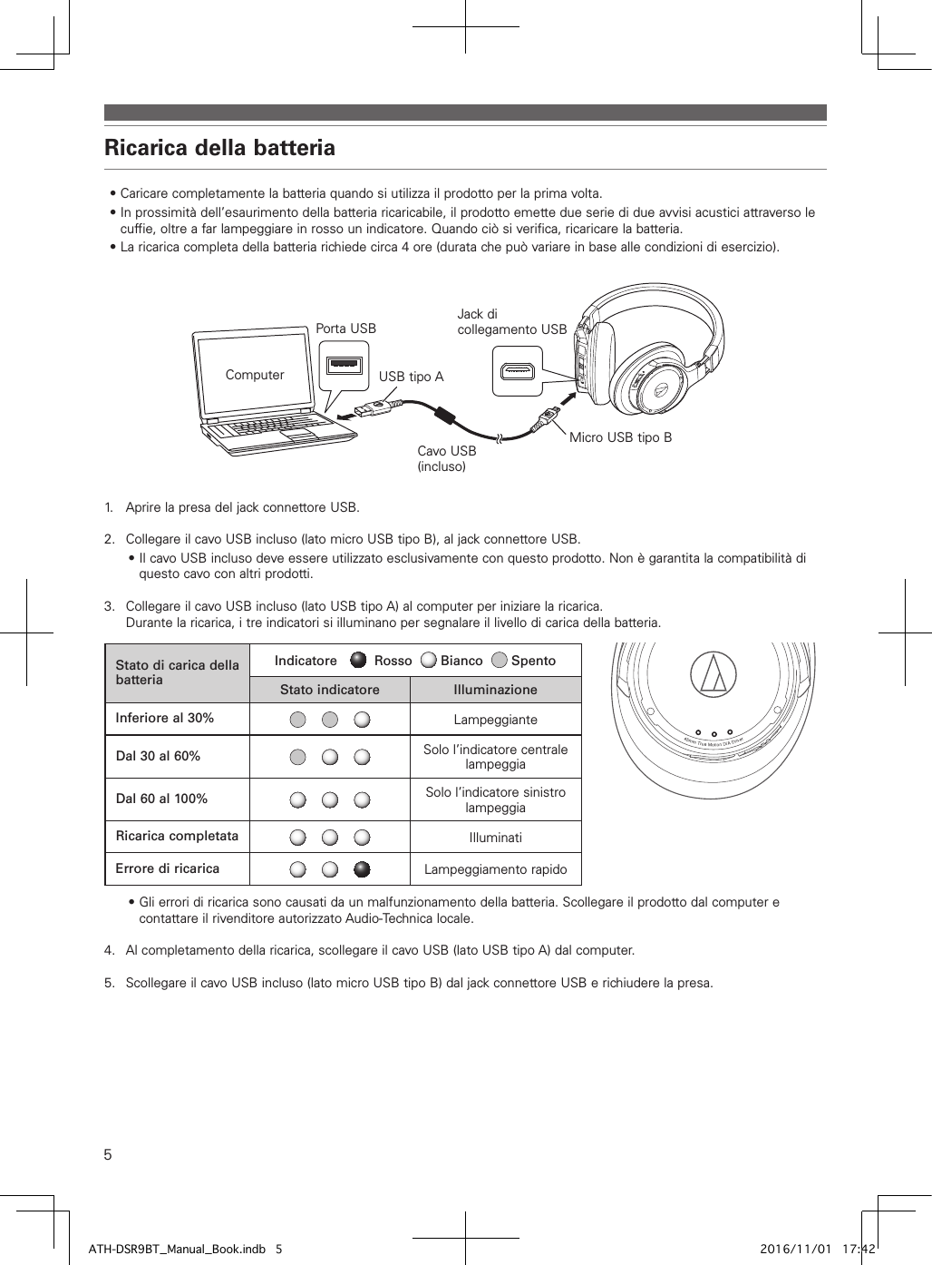 5Ricarica della batteria• Caricare completamente la batteria quando si utilizza il prodotto per la prima volta.• In prossimità dell’esaurimento della batteria ricaricabile, il prodotto emette due serie di due avvisi acustici attraverso le cuffie, oltre a far lampeggiare in rosso un indicatore. Quando ciò si verifica, ricaricare la batteria.• La ricarica completa della batteria richiede circa 4 ore (durata che può variare in base alle condizioni di esercizio).1.  Aprire la presa del jack connettore USB.2.  Collegare il cavo USB incluso (lato micro USB tipo B), al jack connettore USB.• Il cavo USB incluso deve essere utilizzato esclusivamente con questo prodotto. Non è garantita la compatibilità di questo cavo con altri prodotti.3.  Collegare il cavo USB incluso (lato USB tipo A) al computer per iniziare la ricarica. Durante la ricarica, i tre indicatori si illuminano per segnalare il livello di carica della batteria.Stato di carica della batteriaIndicatore    Rosso    Bianco    SpentoStato indicatore IlluminazioneInferiore al 30% LampeggianteDal 30 al 60% Solo l’indicatore centrale lampeggiaDal 60 al 100% Solo l’indicatore sinistro lampeggiaRicarica completata IlluminatiErrore di ricarica Lampeggiamento rapido• Gli errori di ricarica sono causati da un malfunzionamento della batteria. Scollegare il prodotto dal computer e contattare il rivenditore autorizzato Audio-Technica locale.4.  Al completamento della ricarica, scollegare il cavo USB (lato USB tipo A) dal computer.5.  Scollegare il cavo USB incluso (lato micro USB tipo B) dal jack connettore USB e richiudere la presa.Jack di collegamento USBPorta USBUSB tipo ACavo USB(incluso)Micro USB tipo BComputerATH-DSR9BT_Manual_Book.indb   5 2016/11/01   17:42