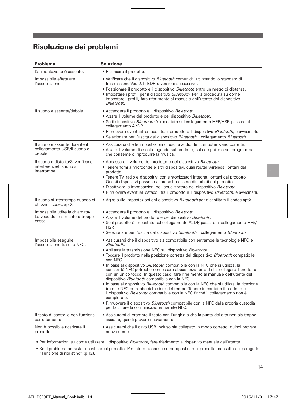 14Risoluzione dei problemiProblema SoluzioneL’alimentazione è assente. • Ricaricare il prodotto.Impossibile effettuare l’associazione.• Verificare che il dispositivo Bluetooth comunichi utilizzando lo standard di trasmissione Ver. 2.1+EDR o versioni successive.• Posizionare il prodotto e il dispositivo Bluetooth entro un metro di distanza.• Impostare i profili per il dispositivo Bluetooth. Per la procedura su come impostare i profili, fare riferimento al manuale dell’utente del dispositivo Bluetooth.Il suono è assente/debole. • Accendere il prodotto e il dispositivo Bluetooth.• Alzare il volume del prodotto e del dispositivo Bluetooth.• Se il dispositivo Bluetooth è impostato sul collegamento HFP/HSP, passare al collegamento A2DP.• Rimuovere eventuali ostacoli tra il prodotto e il dispositivo Bluetooth, e avvicinarli. • Selezionare per l’uscita del dispositivo Bluetooth il collegamento Bluetooth.Il suono è assente durante il collegamento USB/Il suono è debole.• Assicurarsi che le impostazioni di uscita audio del computer siano corrette.• Alzare il volume di ascolto agendo sul prodotto, sul computer o sul programma che consente di riprodurre la musica.Il suono è distorto/Si verificano interferenze/Il suono si interrompe.• Abbassare il volume del prodotto e del dispositivo Bluetooth.• Tenere forni a microonde e altri dispositivi, quali router wireless, lontani dal prodotto.• Tenere TV, radio e dispositivi con sintonizzatori integrati lontani dal prodotto. Questi dispositivi possono a loro volta essere disturbati dal prodotto.• Disattivare le impostazioni dell’equalizzatore del dispositivo Bluetooth.• Rimuovere eventuali ostacoli tra il prodotto e il dispositivo Bluetooth, e avvicinarli. Il suono si interrompe quando si utilizza il codec aptX• Agire sulle impostazioni del dispositivo Bluetooth per disabilitare il codec aptX.Impossibile udire la chiamata/La voce del chiamante è troppo bassa.• Accendere il prodotto e il dispositivo Bluetooth.• Alzare il volume del prodotto e del dispositivo Bluetooth.• Se il prodotto è impostato sul collegamento A2DP, passare al collegamento HFS/HSP.• Selezionare per l’uscita del dispositivo Bluetooth il collegamento Bluetooth.Impossibile eseguire l’associazione tramite NFC.• Assicurarsi che il dispositivo sia compatibile con entrambe le tecnologie NFC e Bluetooth.• Abilitare la trasmissione NFC sul dispositivo Bluetooth.• Toccare il prodotto nella posizione corretta del dispositivo Bluetooth compatibile con NFC.• In base al dispositivo Bluetooth compatibile con la NFC che si utilizza, la sensibilità NFC potrebbe non essere abbastanza forte da far collegare il prodotto con un unico tocco. In questo caso, fare riferimento al manuale dell’utente del dispositivo Bluetooth compatibile con la NFC.• In base al dispositivo Bluetooth compatibile con la NFC che si utilizza, la ricezione tramite NFC potrebbe richiedere del tempo. Tenere in contatto il prodotto e il dispositivo Bluetooth compatibile con la NFC finché il collegamento non è completato.• Rimuovere il dispositivo Bluetooth compatibile con la NFC dalla propria custodia per facilitare la comunicazione tramite NFC.Il tasto di controllo non funziona correttamente.• Assicurarsi di premere il tasto con l’unghia o che la punta del dito non sia troppo asciutta, quindi provare nuovamente.Non è possibile ricaricare il prodotto.• Assicurarsi che il cavo USB incluso sia collegato in modo corretto, quindi provare nuovamente.• Per informazioni su come utilizzare il dispositivo Bluetooth, fare riferimento al rispettivo manuale dell’utente.• Se il problema persiste, ripristinare il prodotto. Per informazioni su come ripristinare il prodotto, consultare il paragrafo “Funzione di ripristino” (p.12).ATH-DSR9BT_Manual_Book.indb   14 2016/11/01   17:42