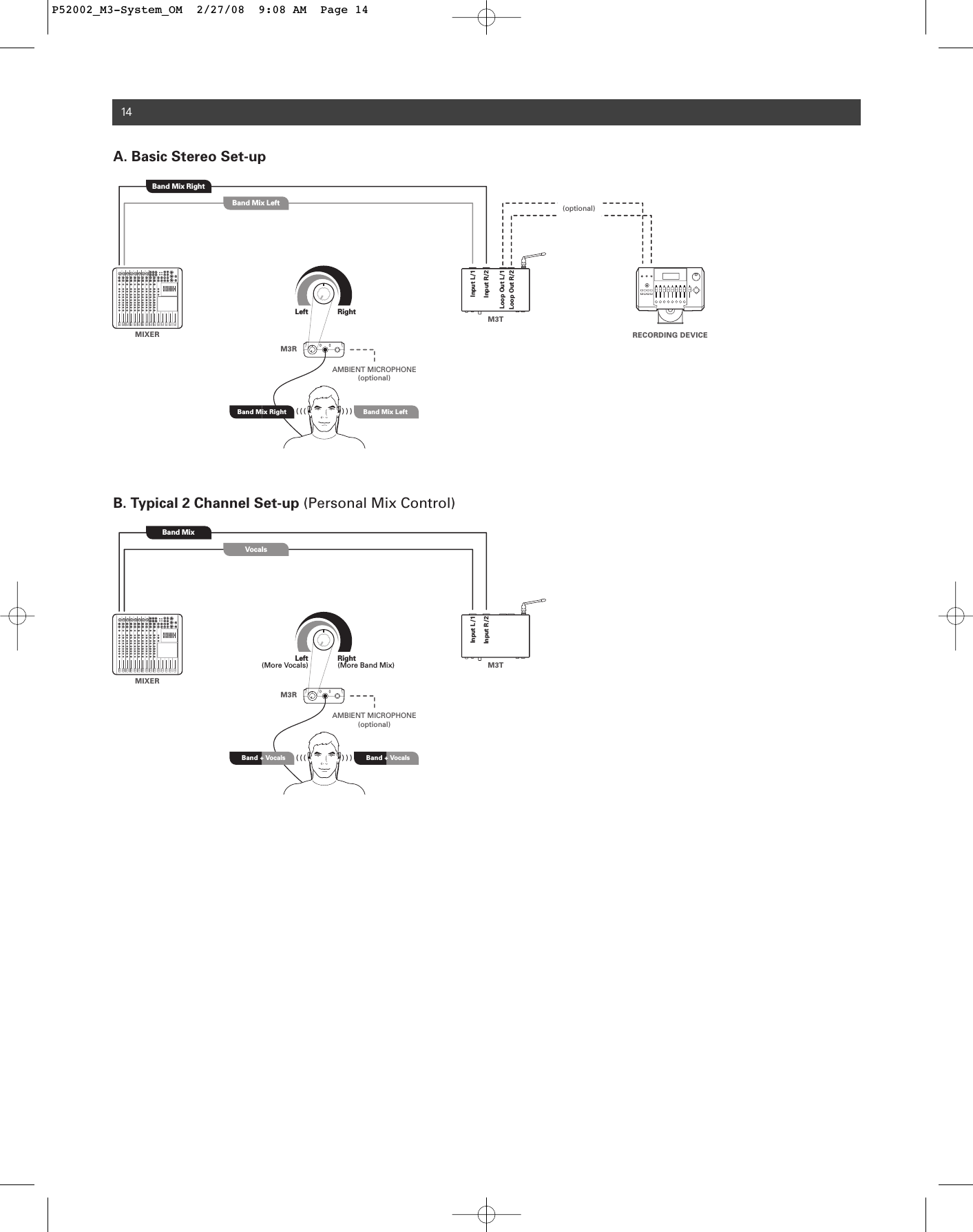 14  ) ) )MIXERBand MixVocalsLeft(More Vocals)M3RRight(More Band Mix)AMBIENT MICROPHONE(optional)Band  +  Vocals   Band  +  Vocals    ( ( (M3TInput L/1Input R/2  ) ) )MIXERBand Mix RightBand Mix LeftLeftM3RRightAMBIENT MICROPHONE(optional)Band Mix Right Band Mix Left  ( ( (M3TInput L/1Input R/2Loop Out L/1Loop Out R/2RECORDING DEVICE(optional)B. Typical 2 Channel Set-up (Personal Mix Control)A. Basic Stereo Set-upP52002_M3-System_OM  2/27/08  9:08 AM  Page 14