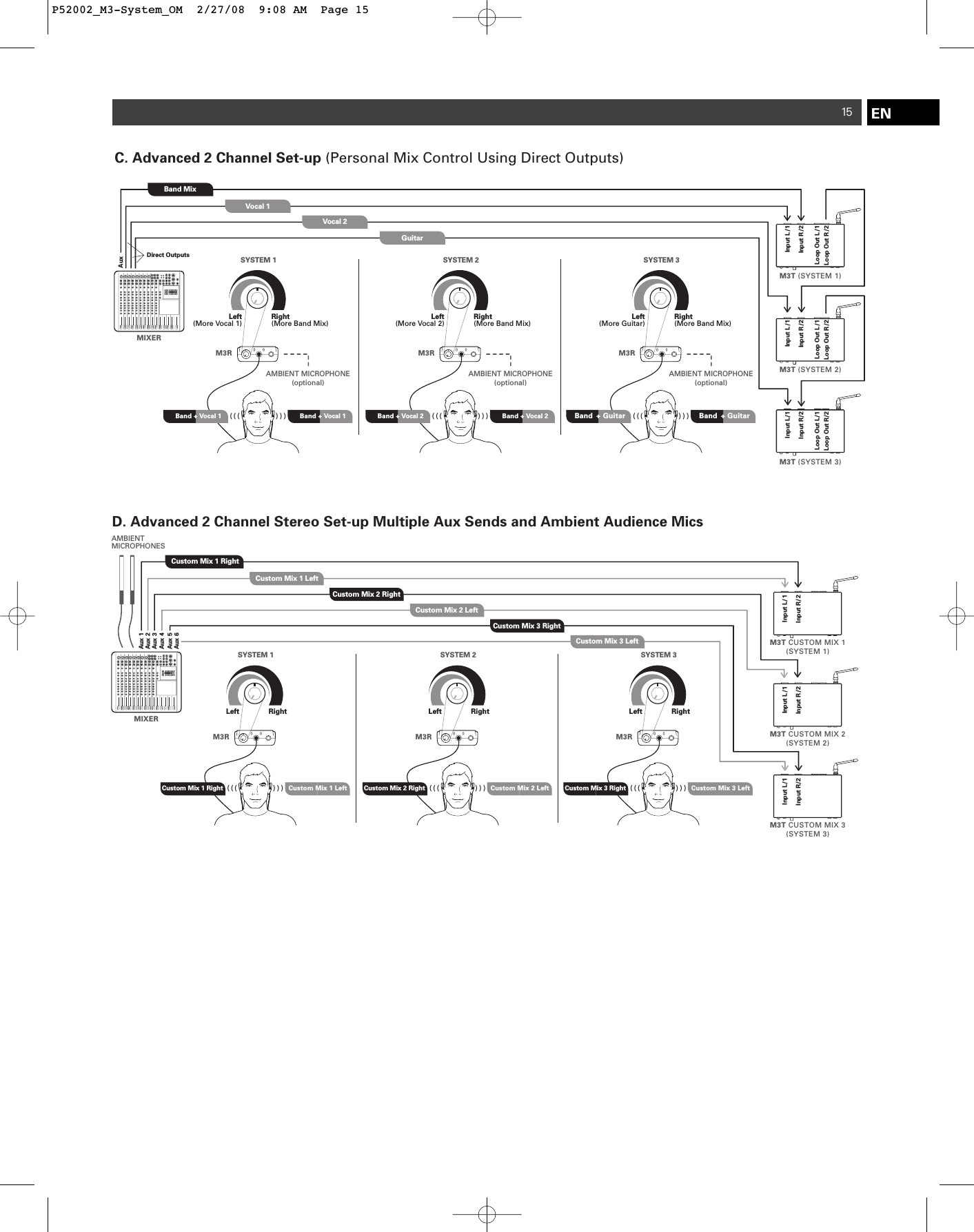 15 EN  ) ) )MIXERBand MixVocal 1Vocal 2GuitarLeft(More Vocal 1)M3RRight(More Band Mix)SYSTEM 1AMBIENT MICROPHONE(optional)Band  +  Vocal 1  Band  +  Vocal 1   ( ( (   ) ) )  ( ( (Left(More Guitar)M3RRight(More Band Mix)SYSTEM 3AMBIENT MICROPHONE(optional)Band  +  Guitar   ( ( ( Band   +   Guitar   ) ) )Left(More Vocal 2)M3RRight(More Band Mix)SYSTEM 2AMBIENT MICROPHONE(optional)M3T (SYSTEM 2)M3T (SYSTEM 3)M3T (SYSTEM 1)Input L/1Input R/2Loop Out L/1Loop Out R/2Input L/1Input R/2Loop Out L/1Loop Out R/2Input L/1Input R/2Loop Out L/1Loop Out R/2Band  +  Vocal 2  Band  +  Vocal 2 C. Advanced 2 Channel Set-up (Personal Mix Control Using Direct Outputs)AuxDirect OutputsM3T CUSTOM MIX 2(SYSTEM 2)M3T CUSTOM MIX 3(SYSTEM 3)M3T CUSTOM MIX 1(SYSTEM 1)AMBIENT MICROPHONES  ) ) )Input L/1Input R/2MIXERCustom Mix 1 RightCustom Mix 1 LeftLeftM3RRightSYSTEM 1Custom Mix 1 Right Custom Mix 1 Left  ( ( (   ) ) )  ( ( (LeftM3RRightSYSTEM 3  ( ( (   ) ) )LeftM3RRightSYSTEM 2Input L/1Input R/2Input L/1Input R/2Input L/1Input R/2D. Advanced 2 Channel Stereo Set-up Multiple Aux Sends and Ambient Audience MicsCustom Mix 2 Right Custom Mix 2 Left Custom Mix 3 Right Custom Mix 3 LeftCustom Mix 2 RightCustom Mix 2 LeftCustom Mix 3 RightCustom Mix 3 LeftAux 1Aux 2Aux 3Aux 4Aux 5Aux 6P52002_M3-System_OM  2/27/08  9:08 AM  Page 15