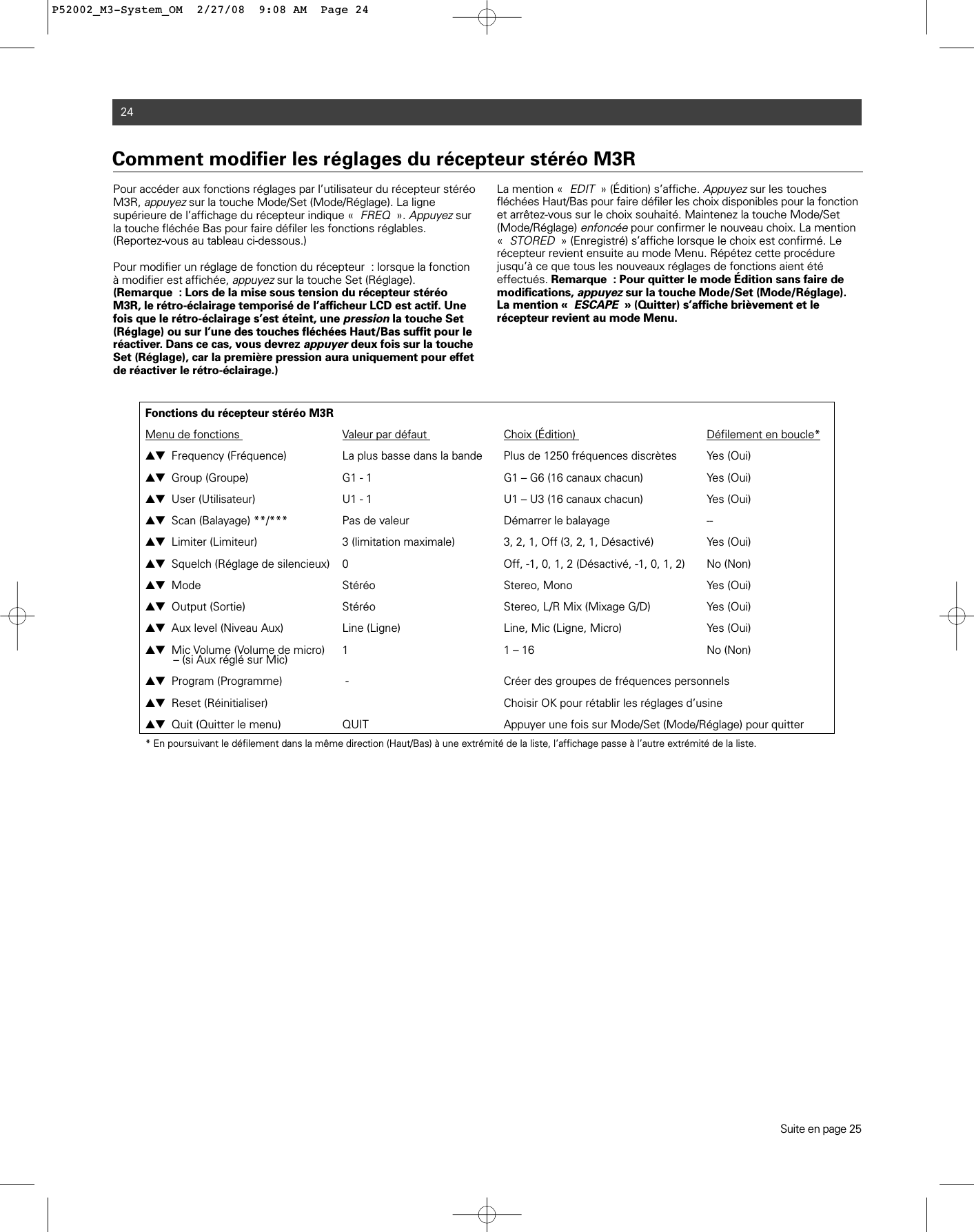 24Pour accéder aux fonctions réglages par l’utilisateur du récepteur stéréoM3R, appuyezsur la touche Mode/Set (Mode/Réglage). La lignesupérieure de l’affichage du récepteur indique «FREQ». Appuyezsurla touche fléchée Bas pour faire défiler les fonctions réglables. (Reportez-vous au tableau ci-dessous.) Pour modifier un réglage de fonction du récepteur : lorsque la fonctionà modifier est affichée, appuyezsur la touche Set (Réglage). (Remarque : Lors de la mise sous tension du récepteur stéréoM3R, le rétro-éclairage temporisé de l’afficheur LCD est actif. Unefois que le rétro-éclairage s’est éteint, une pressionla touche Set(Réglage) ou sur l’une des touches fléchées Haut/Bas suffit pour leréactiver. Dans ce cas, vous devrez appuyerdeux fois sur la toucheSet (Réglage), car la première pression aura uniquement pour effetde réactiver le rétro-éclairage.)La mention «EDIT» (Édition) s’affiche. Appuyezsur les touchesfléchées Haut/Bas pour faire défiler les choix disponibles pour la fonctionet arrêtez-vous sur le choix souhaité. Maintenez la touche Mode/Set(Mode/Réglage) enfoncéepour confirmer le nouveau choix. La mention«STORED» (Enregistré) s’affiche lorsque le choix est confirmé. Le récepteur revient ensuite au mode Menu. Répétez cette procédurejusqu’à ce que tous les nouveaux réglages de fonctions aient été effectués. Remarque : Pour quitter le mode Édition sans faire demodifications, appuyezsur la touche Mode/Set (Mode/Réglage). La mention «ESCAPE» (Quitter) s’affiche brièvement et le récepteur revient au mode Menu.Comment modifier les réglages du récepteur stéréo M3RFonctions du récepteur stéréo M3RMenu de fonctions  Valeur par défaut  Choix (Édition)  Défilement en boucle*▲▼ Frequency (Fréquence)  La plus basse dans la bande  Plus de 1250 fréquences discrètes  Yes (Oui)▲▼ Group (Groupe) G1 - 1 G1 – G6 (16 canaux chacun)  Yes (Oui)▲▼ User (Utilisateur) U1 - 1 U1 – U3 (16 canaux chacun)  Yes (Oui)▲▼ Scan (Balayage) **/***  Pas de valeur  Démarrer le balayage  --▲▼ Limiter (Limiteur) 3 (limitation maximale) 3, 2, 1, Off (3, 2, 1, Désactivé) Yes (Oui)▲▼ Squelch (Réglage de silencieux) 0 Off, -1, 0, 1, 2 (Désactivé, -1, 0, 1, 2) No (Non)▲▼ Mode Stéréo Stereo, Mono Yes (Oui)▲▼ Output (Sortie) Stéréo Stereo, L/R Mix (Mixage G/D) Yes (Oui)▲▼ Aux level (Niveau Aux) Line (Ligne) Line, Mic (Ligne, Micro) Yes (Oui)▲▼ Mic Volume (Volume de micro) 1 1 – 16 No (Non)– (si Aux réglé sur Mic)▲▼ Program (Programme) -  Créer des groupes de fréquences personnels ▲▼ Reset (Réinitialiser) Choisir OK pour rétablir les réglages d’usine▲▼ Quit (Quitter le menu)  QUIT  Appuyer une fois sur Mode/Set (Mode/Réglage) pour quitter* En poursuivant le défilement dans la même direction (Haut/Bas) à une extrémité de la liste, l’affichage passe à l’autre extrémité de la liste.Suite en page 25P52002_M3-System_OM  2/27/08  9:08 AM  Page 24