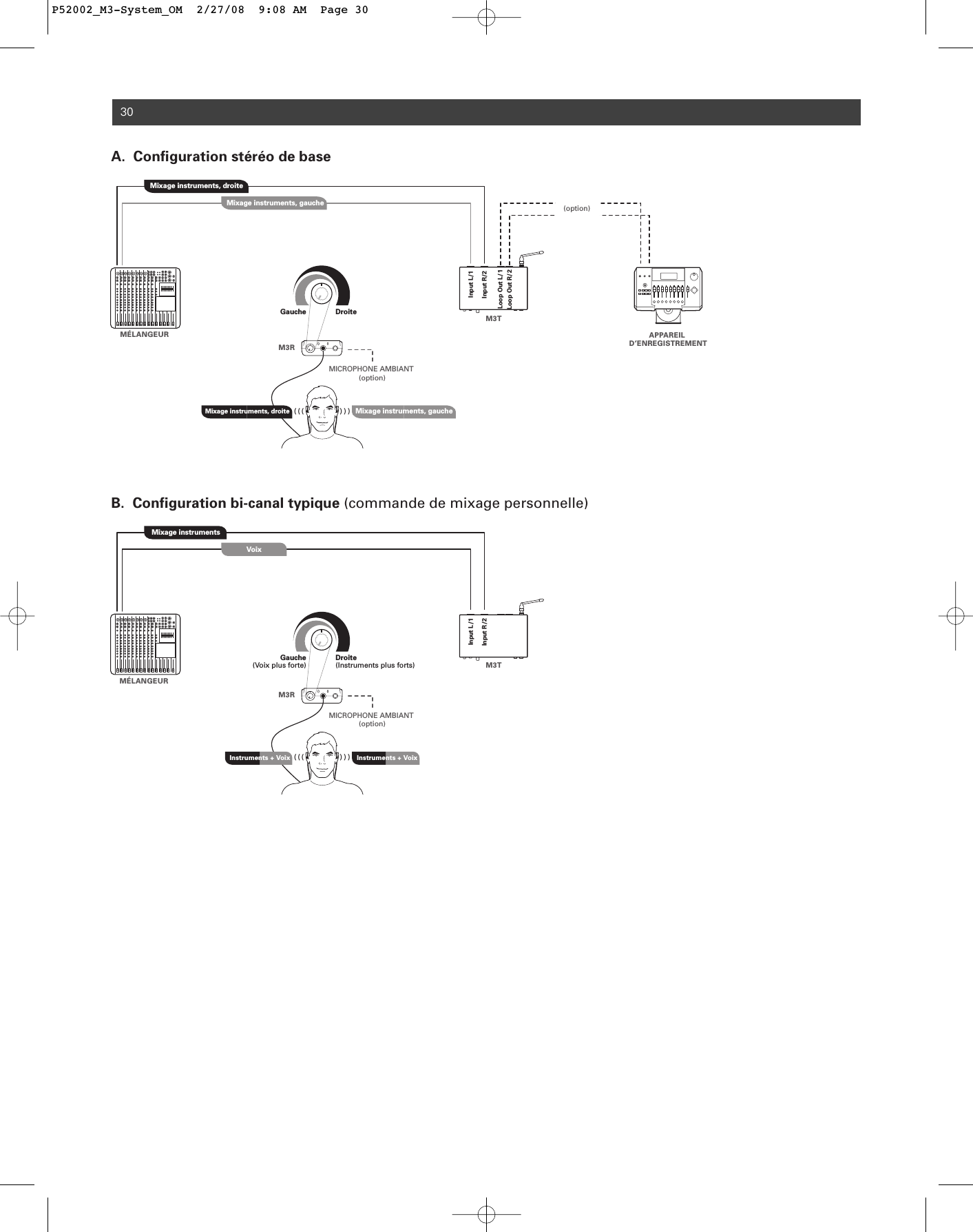 30M3RM3TM3R  ) ) )Mixage instrumentsVoixGauche(Voix plus forte) Droite(Instruments plus forts)MICROPHONE AMBIANT (option)Instruments + Voix   Instruments + Voix    ( ( (Input L/1Input R/2  ) ) )MÉLANGEURMixage instruments, droiteMixage instruments, gaucheGauche DroiteMICROPHONE AMBIANT (option)Mixage instruments, droite Mixage instruments, gauche  ( ( (M3TInput L/1Input R/2Loop Out L/1Loop Out R/2APPAREIL D’ENREGISTREMENT(option)B.  Configuration bi-canal typique (commande de mixage personnelle)A.  Configuration stéréo de baseMÉLANGEURP52002_M3-System_OM  2/27/08  9:08 AM  Page 30