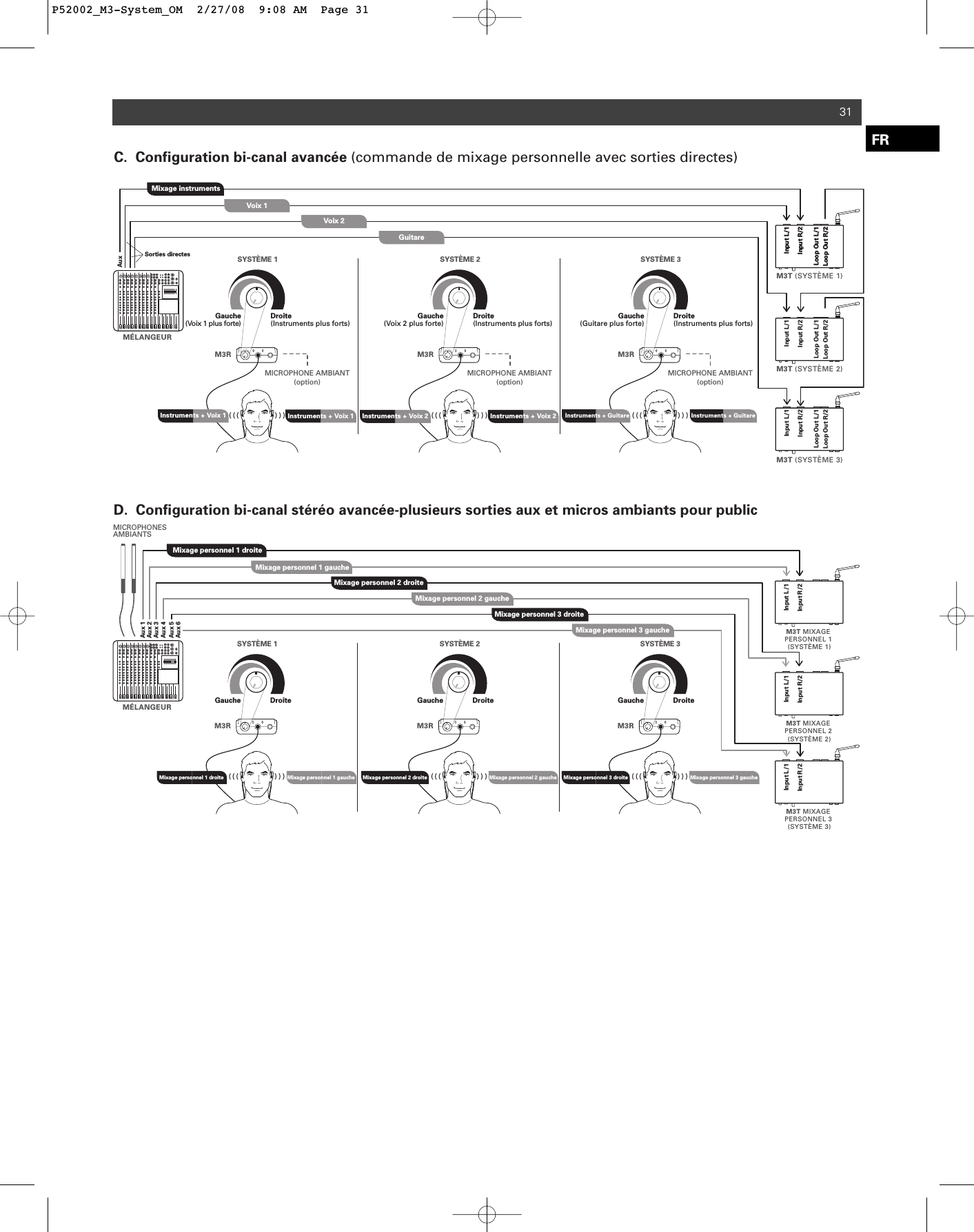 31FRM3R M3RM3RInput L/1Input R/2Loop Out L/1Loop Out R/2  ) ) )MÉLANGEURMixage instrumentsVoix 1Voix 2GuitareGauche(Voix 1 plus forte) Droite(Instruments plus forts)SYSTÈME 1MICROPHONE AMBIANT(option)Instruments + Voix 1  ( ( (   ) ) )  ( ( (Gauche(Guitare plus forte) Droite(Instruments plus forts)SYSTÈME 3MICROPHONE AMBIANT(option)Instruments + Guitare  ( ( ( Instruments + Guitare  ) ) )Gauche(Voix 2 plus forte) Droite(Instruments plus forts)SYSTÈME 2MICROPHONE AMBIANT(option)M3T (SYSTÈME 2)M3T (SYSTÈME 3)M3T (SYSTÈME 1)Input L/1Input R/2Loop Out L/1Loop Out R/2Input L/1Input R/2Loop Out L/1Loop Out R/2Input L/1Input R/2Loop Out L/1Loop Out R/2C.  Configuration bi-canal avancée (commande de mixage personnelle avec sorties directes)AuxSorties directesInstruments + Voix 1 Instruments + Voix 2 Instruments + Voix 2M3R M3RM3R M3T MIXAGE PERSONNEL 2 (SYSTÈME 2)M3T MIXAGE PERSONNEL 3 (SYSTÈME 3)M3T MIXAGE PERSONNEL 1 (SYSTÈME 1)MICROPHONESAMBIANTS   ) ) )MÉLANGEURMixage personnel 1 droiteMixage personnel 1 gaucheGauche DroiteSYSTÈME 1Mixage personnel 1 droite Mixage personnel 1 gauche  ( ( (   ) ) )  ( ( (Gauche DroiteSYSTÈME 3  ( ( (   ) ) )Gauche DroiteSYSTÈME 2Input L/1Input R/2Input L/1Input R/2Input L/1Input R/2D.  Configuration bi-canal stéréo avancée-plusieurs sorties aux et micros ambiants pour publicMixage personnel 2 droite Mixage personnel 2 gauche Mixage personnel 3 droite Mixage personnel 3 gaucheMixage personnel 2 droiteMixage personnel 2 gaucheMixage personnel 3 droiteMixage personnel 3 gaucheAux 1Aux 2Aux 3Aux 4Aux 5Aux 6P52002_M3-System_OM  2/27/08  9:08 AM  Page 31