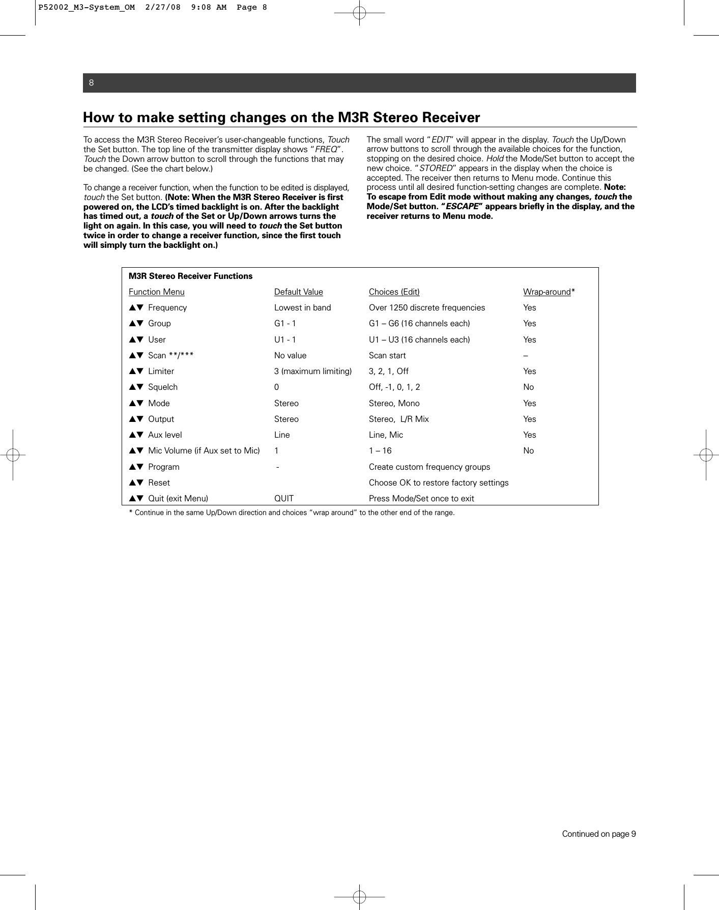 8To access the M3R Stereo Receiver’s user-changeable functions, Touchthe Set button. The top line of the transmitter display shows “FREQ”.Touchthe Down arrow button to scroll through the functions that maybe changed. (See the chart below.) To change a receiver function, when the function to be edited is displayed,touchthe Set button. (Note: When the M3R Stereo Receiver is firstpowered on, the LCD’s timed backlight is on. After the backlighthas timed out, a touchof the Set or Up/Down arrows turns thelight on again. In this case, you will need to touchthe Set buttontwice in order to change a receiver function, since the first touchwill simply turn the backlight on.)The small word “EDIT” will appear in the display. Touchthe Up/Downarrow buttons to scroll through the available choices for the function,stopping on the desired choice. Holdthe Mode/Set button to accept thenew choice. “STORED” appears in the display when the choice is accepted. The receiver then returns to Menu mode. Continue thisprocess until all desired function-setting changes are complete. Note:To escape from Edit mode without making any changes, touchtheMode/Set button. “ESCAPE” appears briefly in the display, and thereceiver returns to Menu mode.How to make setting changes on the M3R Stereo ReceiverM3R Stereo Receiver FunctionsFunction Menu Default Value Choices (Edit) Wrap-around*▲▼ Frequency Lowest in band Over 1250 discrete frequencies  Yes▲▼ Group G1 - 1 G1 – G6 (16 channels each)  Yes▲▼ User U1 - 1 U1 – U3 (16 channels each)   Yes▲▼ Scan **/***  No value  Scan start  --▲▼ Limiter 3 (maximum limiting) 3, 2, 1, Off Yes▲▼ Squelch 0 Off, -1, 0, 1, 2 No▲▼ Mode Stereo Stereo, Mono Yes▲▼ Output Stereo Stereo,  L/R Mix Yes▲▼ Aux level Line Line, Mic Yes▲▼ Mic Volume (if Aux set to Mic) 1 1 – 16 No▲▼ Program -  Create custom frequency groups ▲▼ Reset Choose OK to restore factory settings▲▼ Quit (exit Menu)  QUIT  Press Mode/Set once to exit* Continue in the same Up/Down direction and choices “wrap around” to the other end of the range.Continued on page 9P52002_M3-System_OM  2/27/08  9:08 AM  Page 8